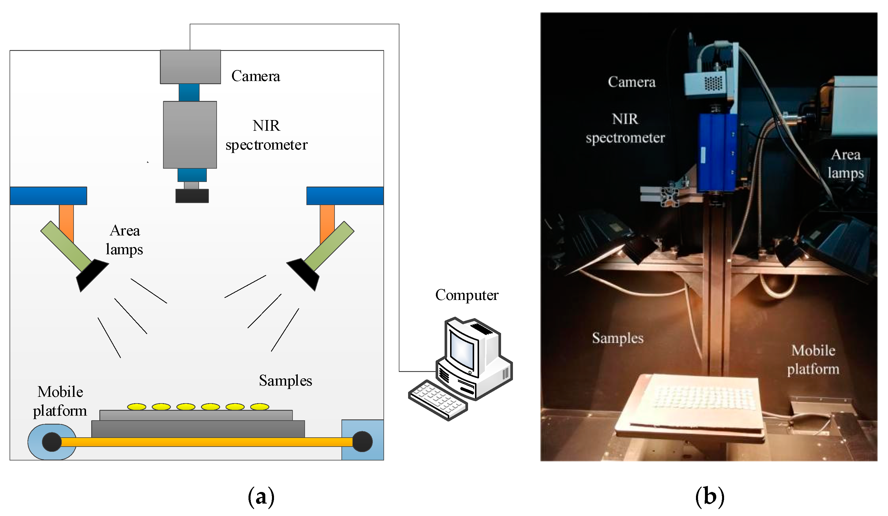 Sensors 21 04257 g001