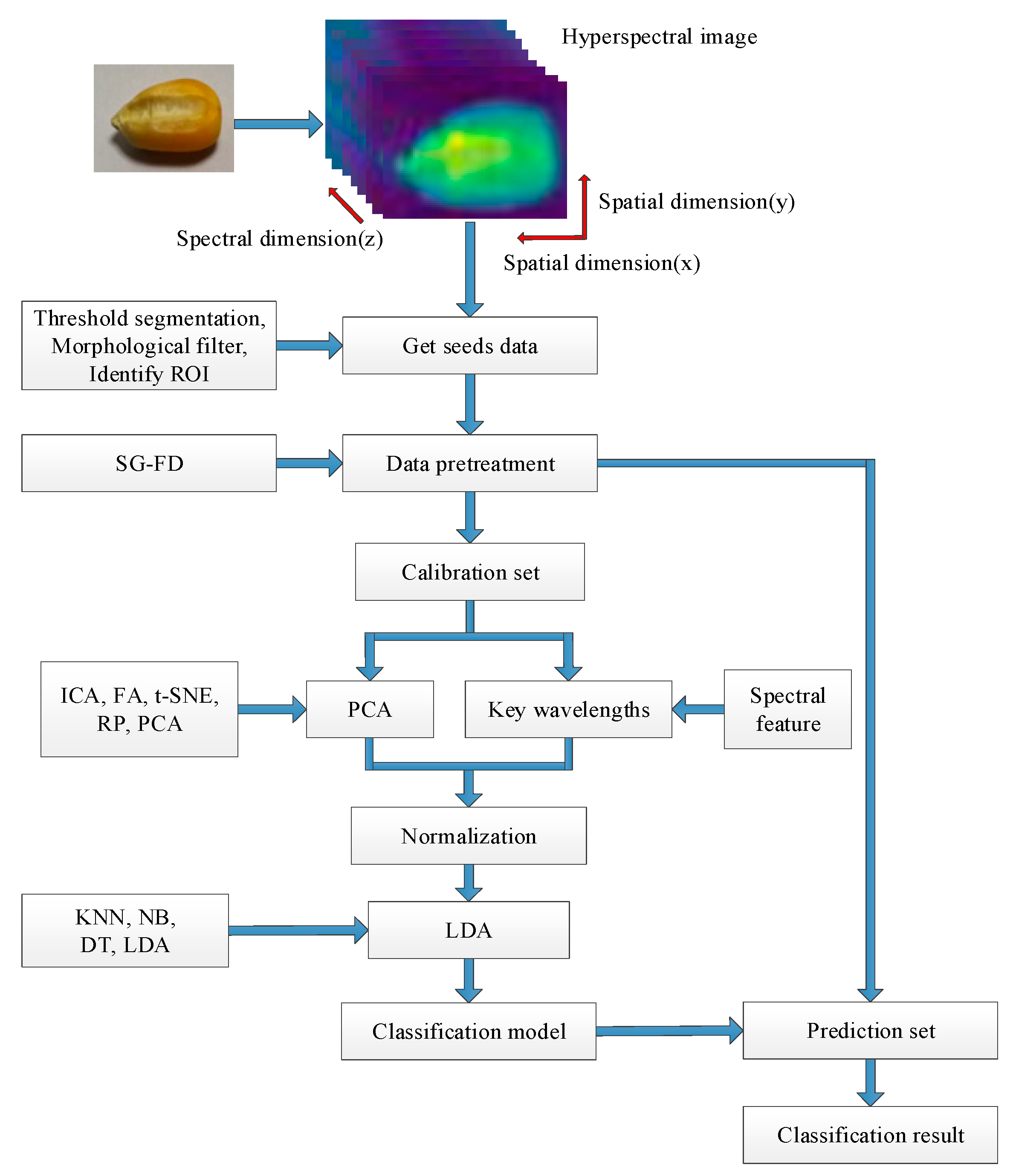 Sensors 21 04257 g003