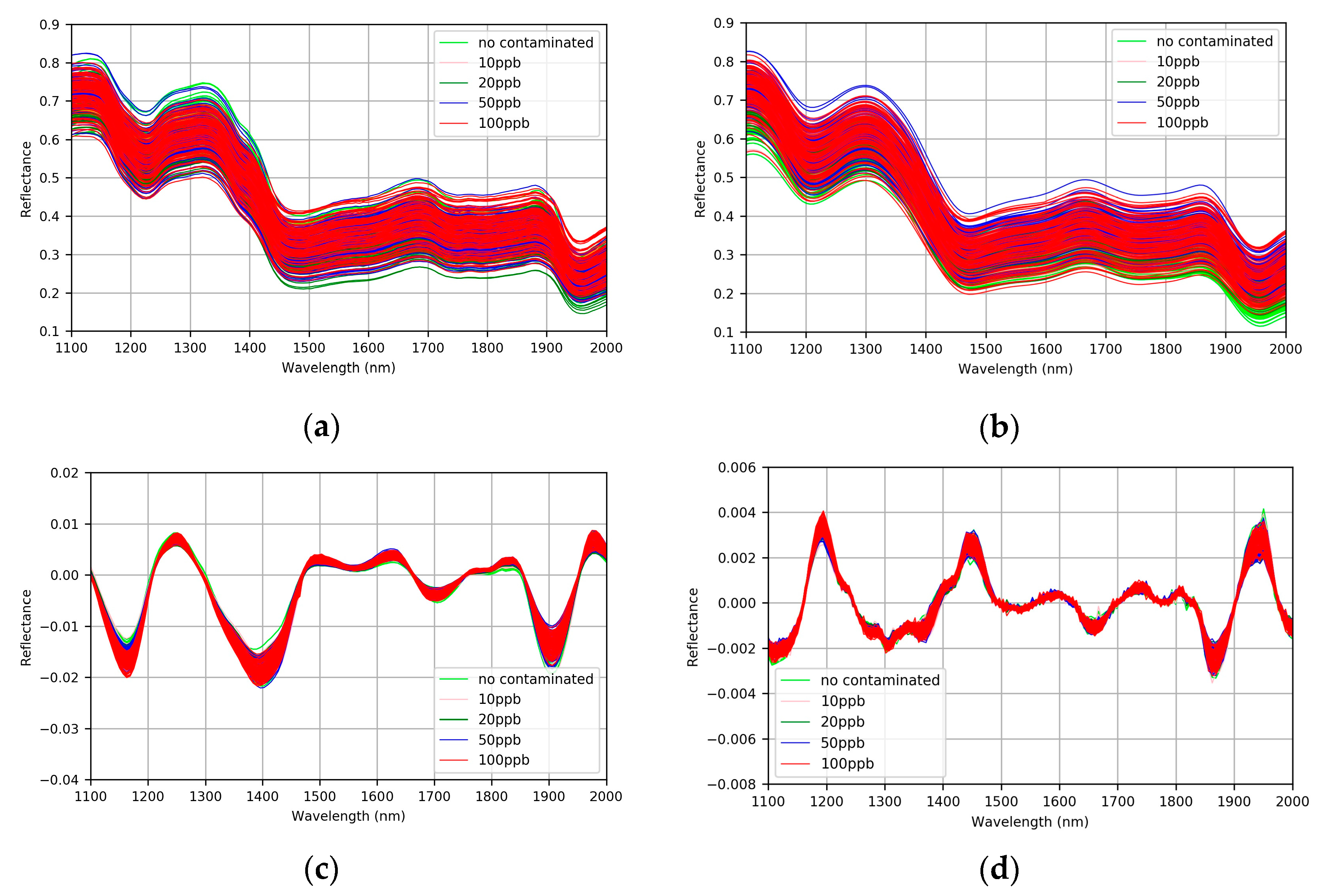 Sensors 21 04257 g004