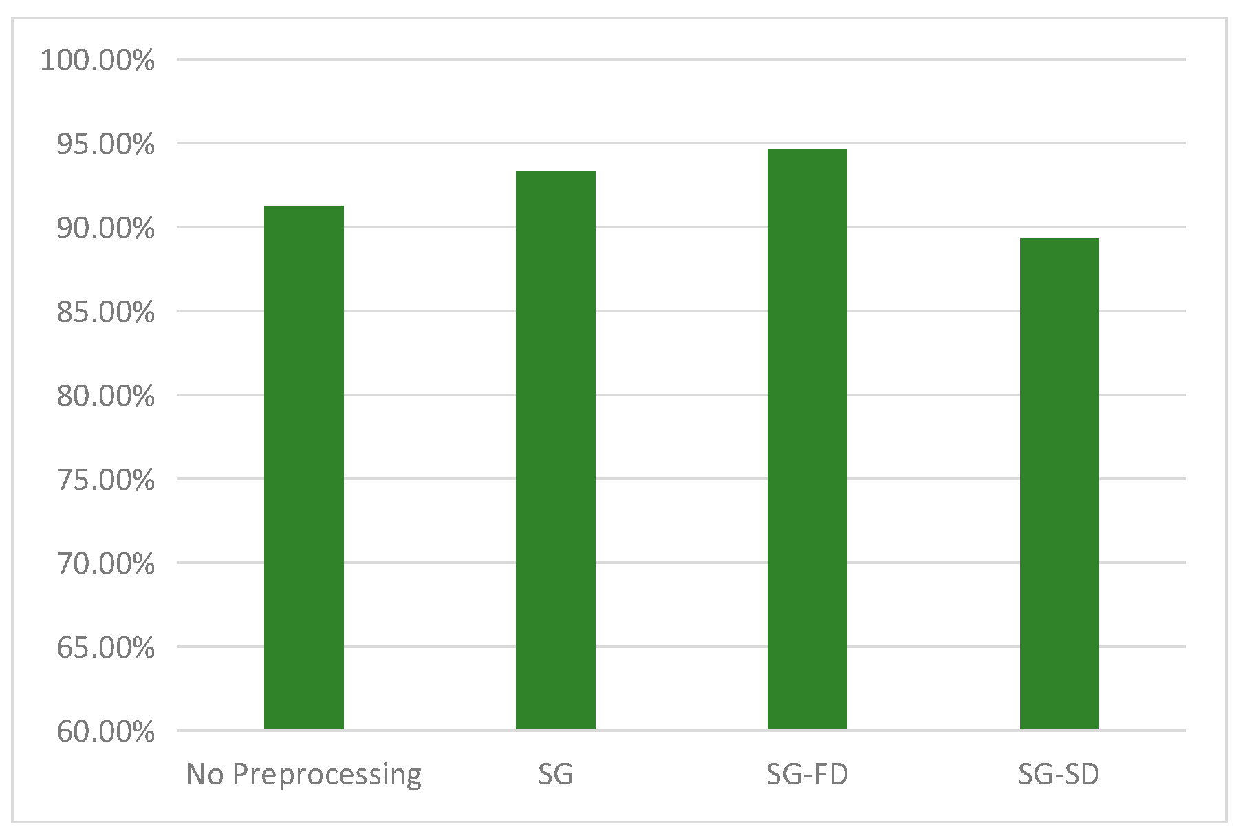 Sensors 21 04257 g005