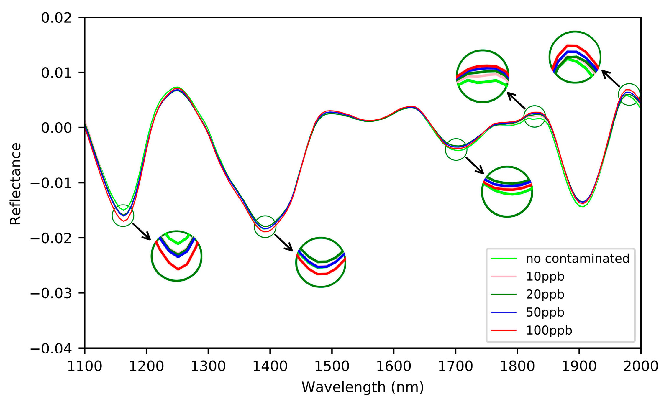 Sensors 21 04257 g006