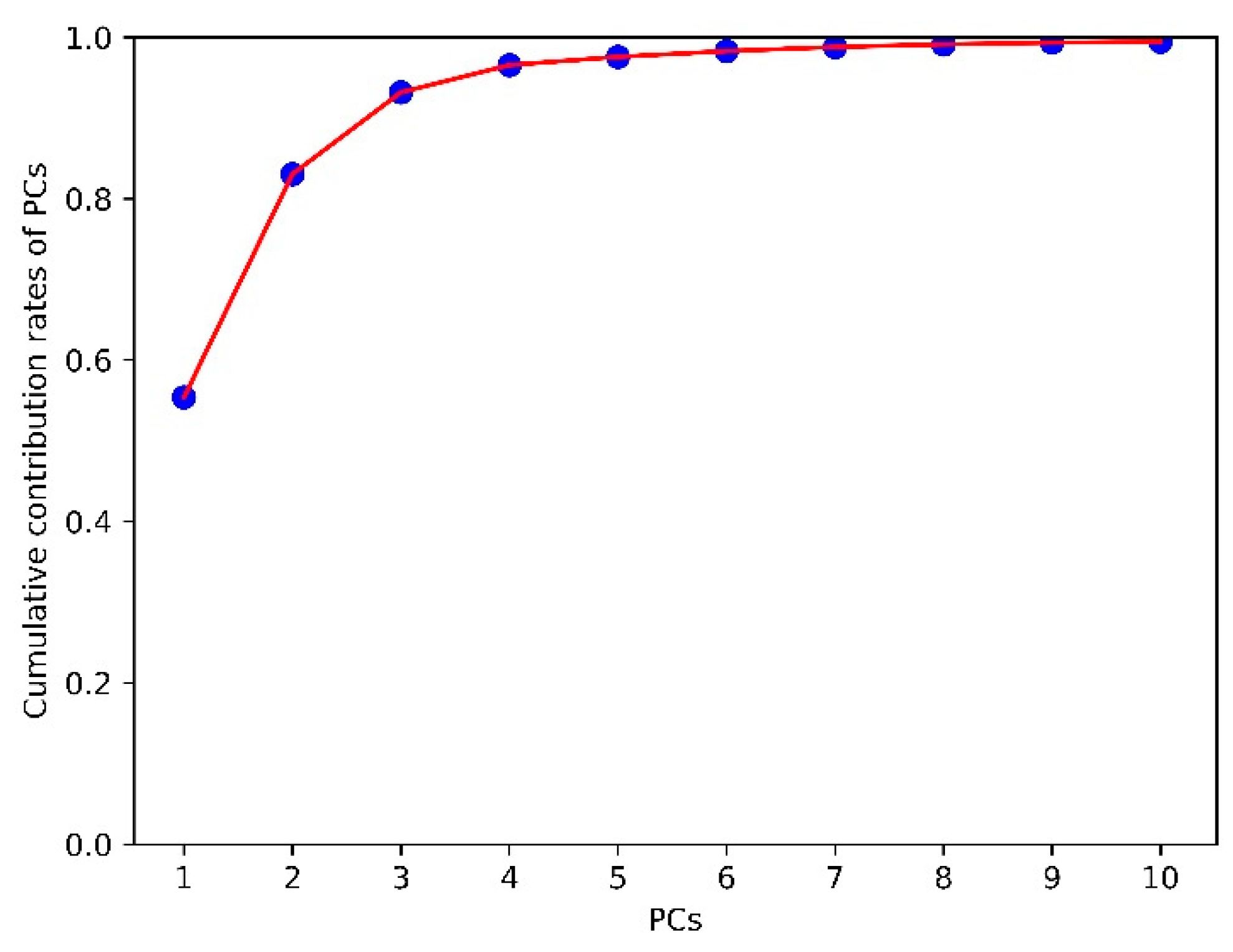 Sensors 21 04257 g007