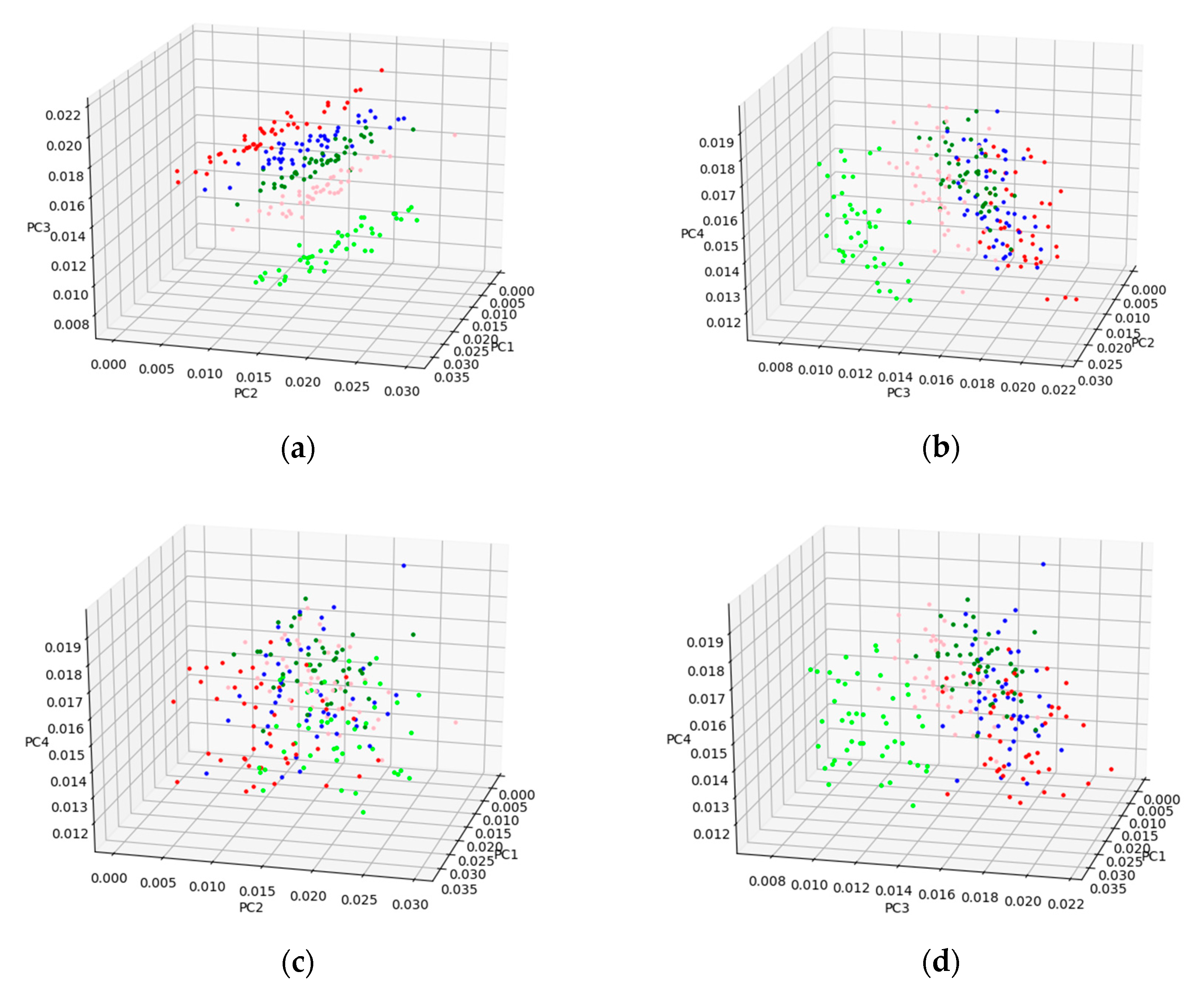 Sensors 21 04257 g008