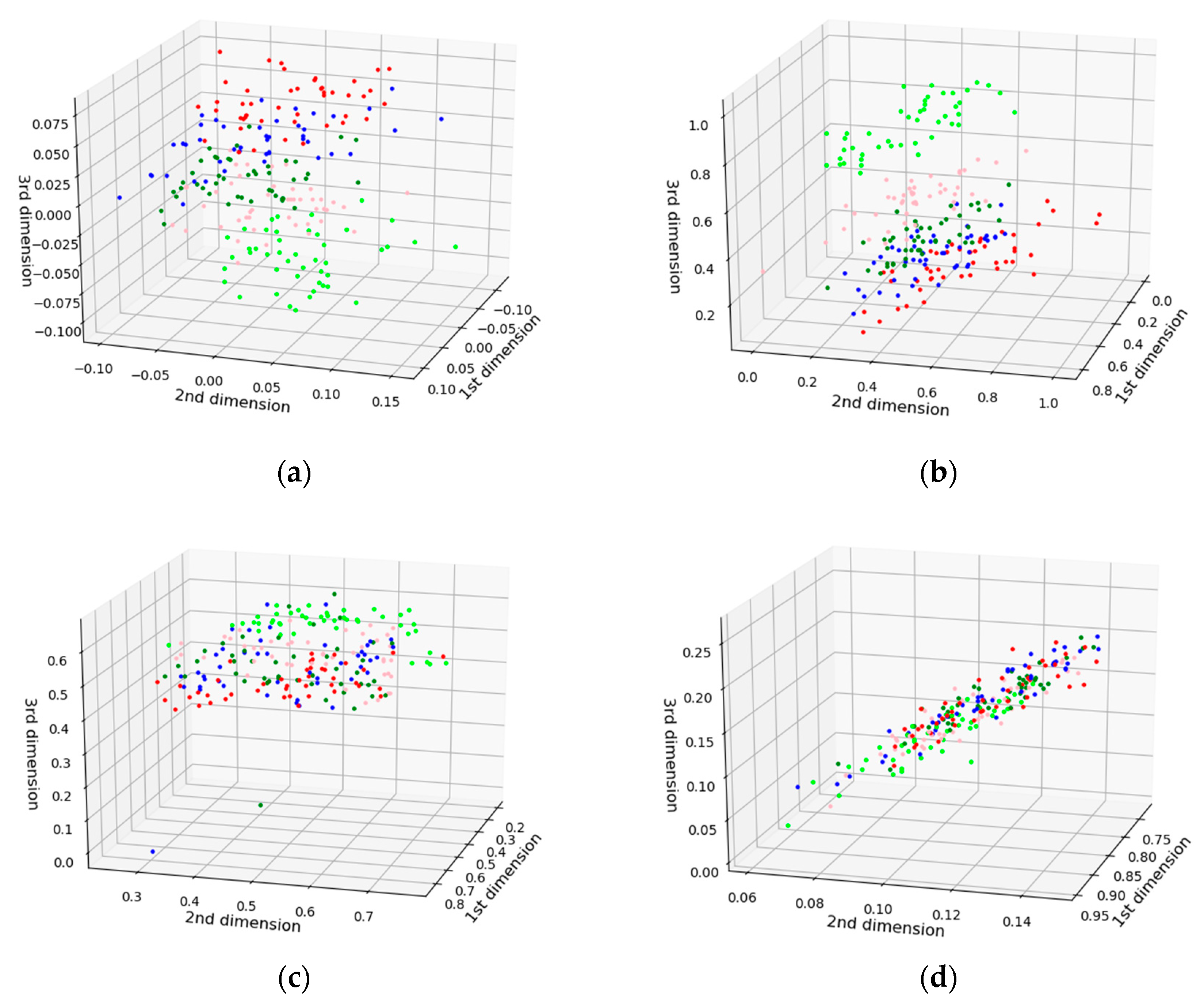 Sensors 21 04257 g009