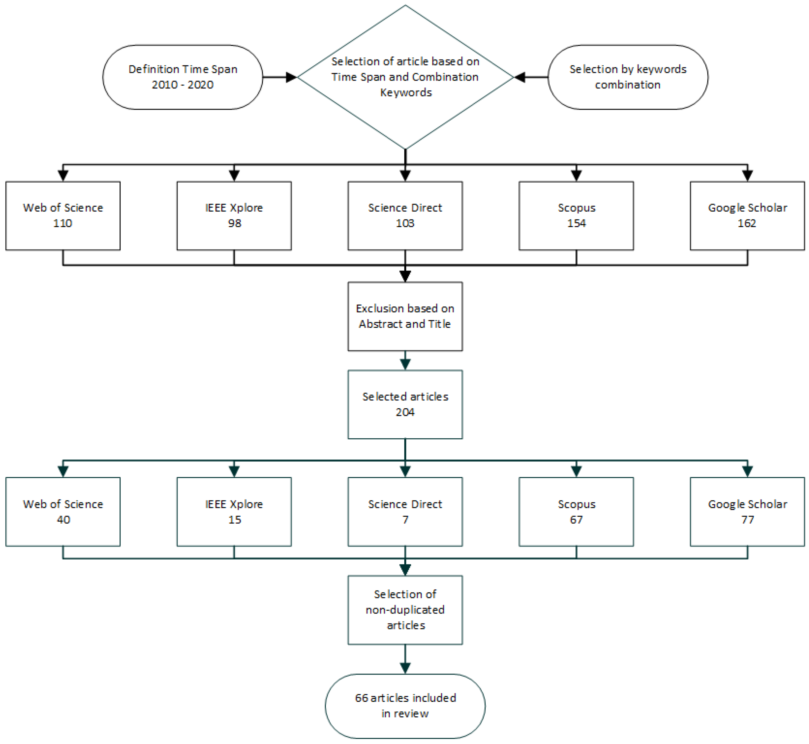 Sensors 21 04258 g001