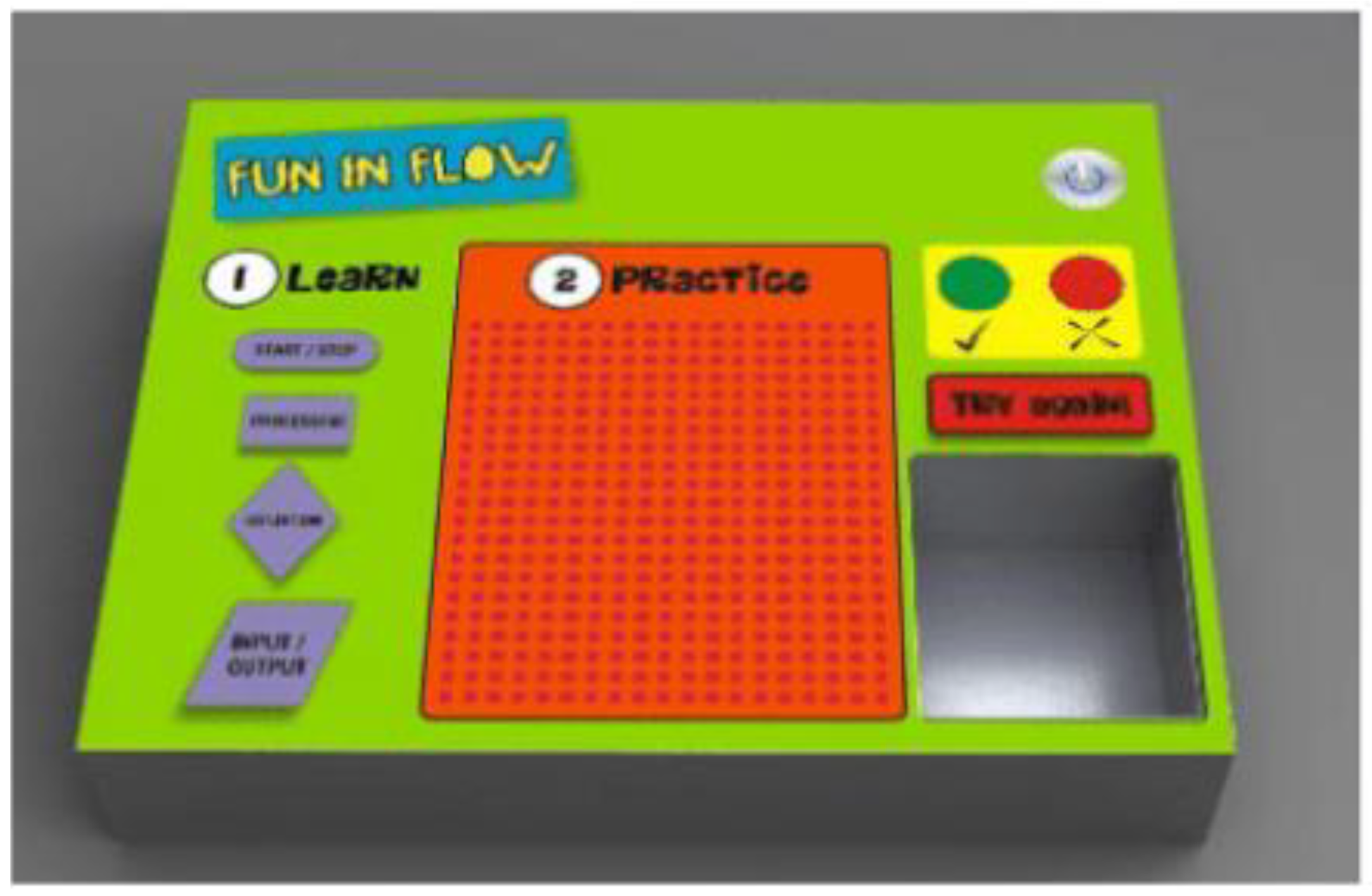 Sensors 21 04258 g005