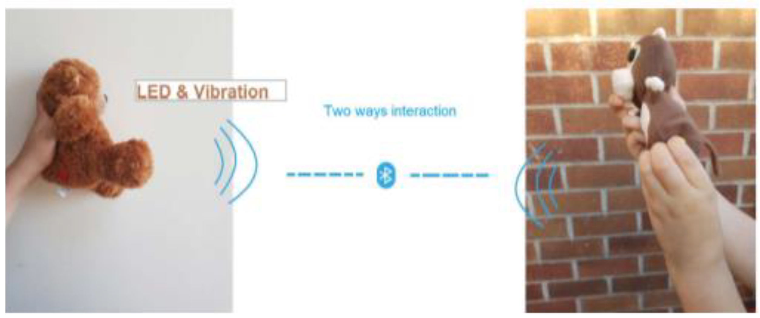 Sensors 21 04258 g018