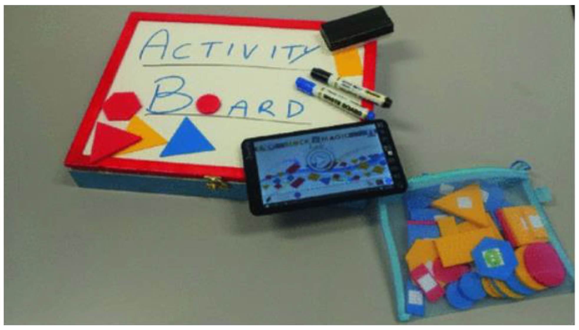 Sensors 21 04258 g019