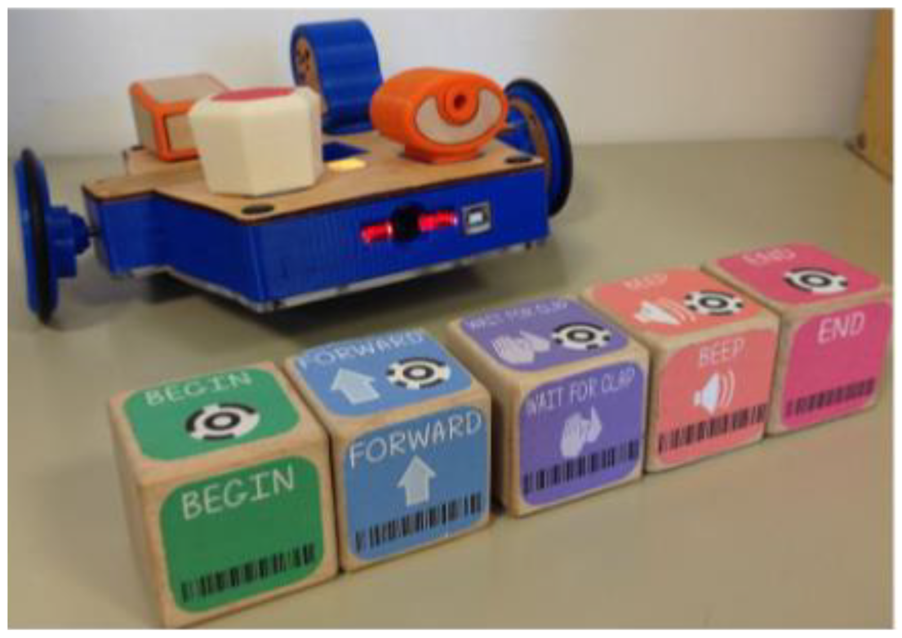 Sensors 21 04258 g021