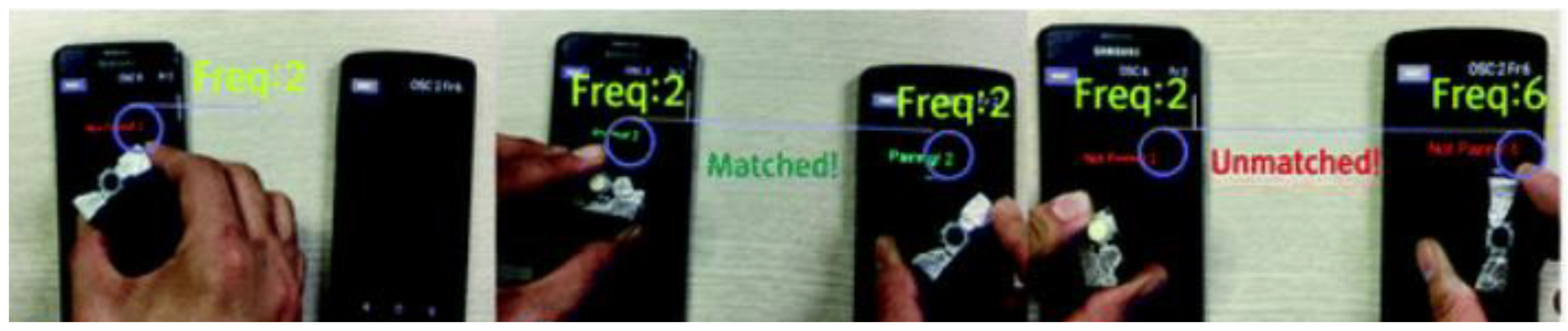 Sensors 21 04258 g041