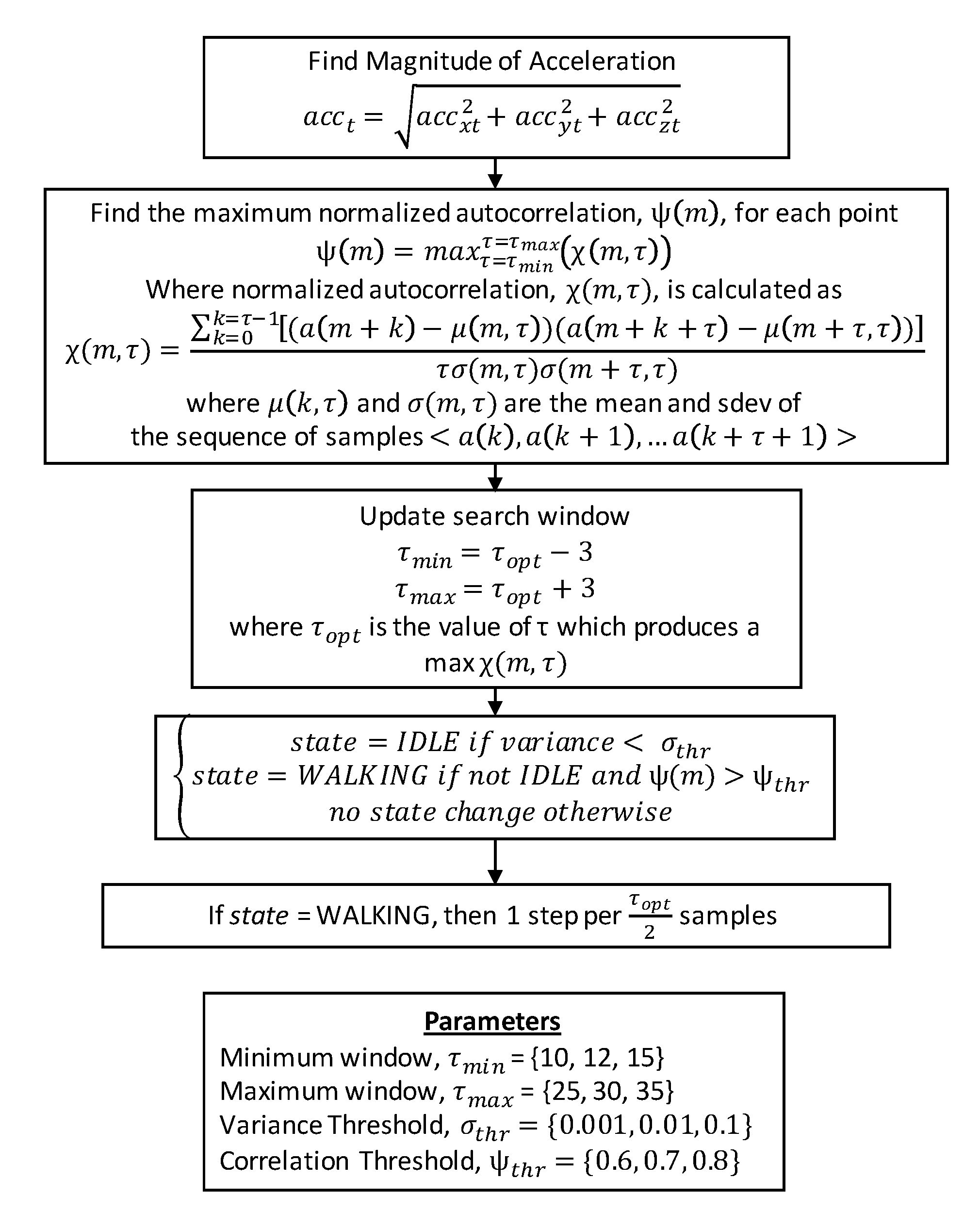 Sensors 21 04260 g008 Sensors 21 04260 g008
