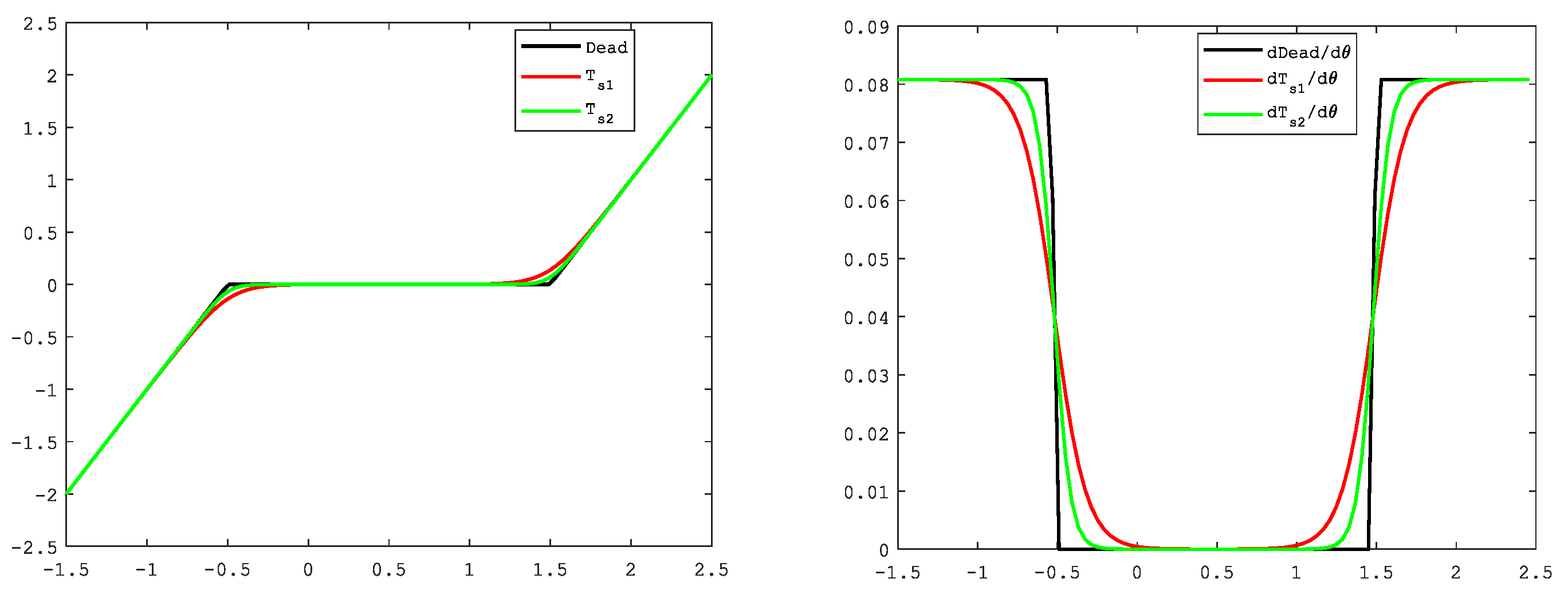 Sensors 21 04261 g002