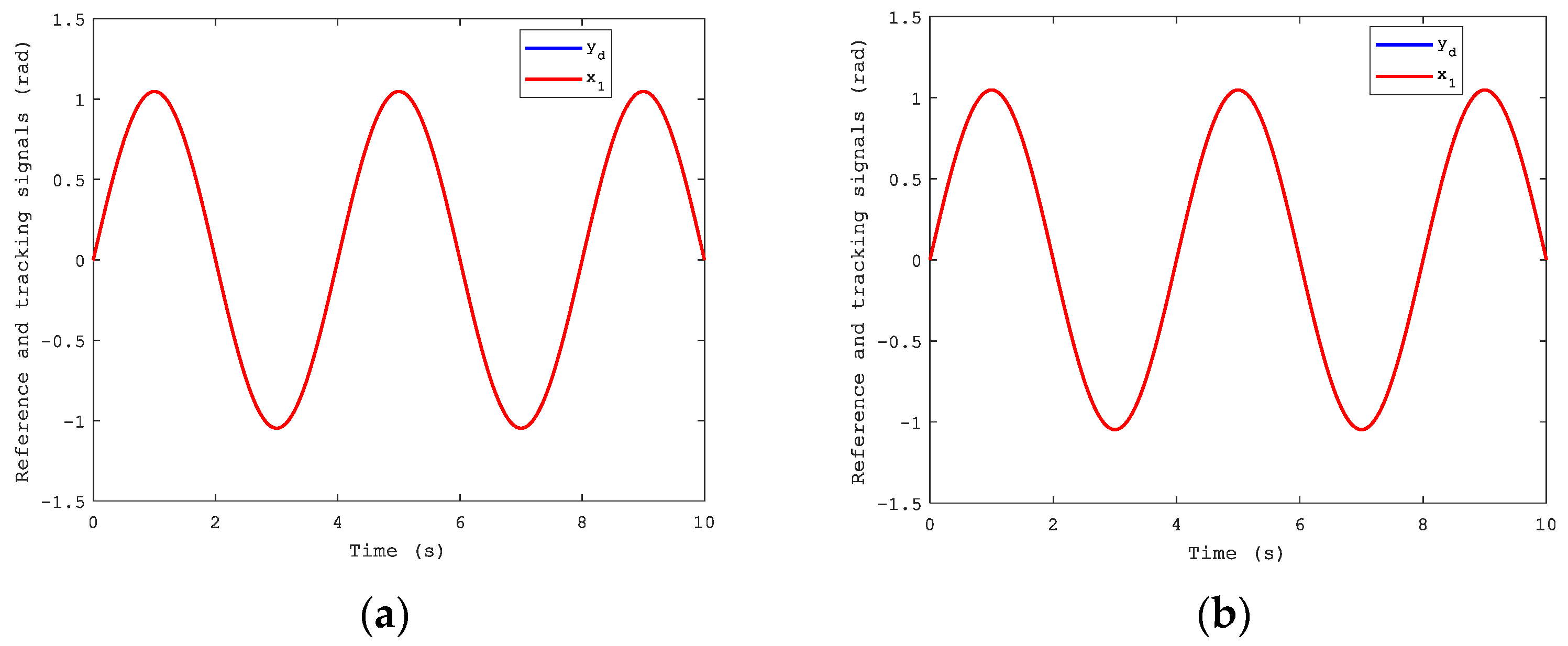 Sensors 21 04261 g003