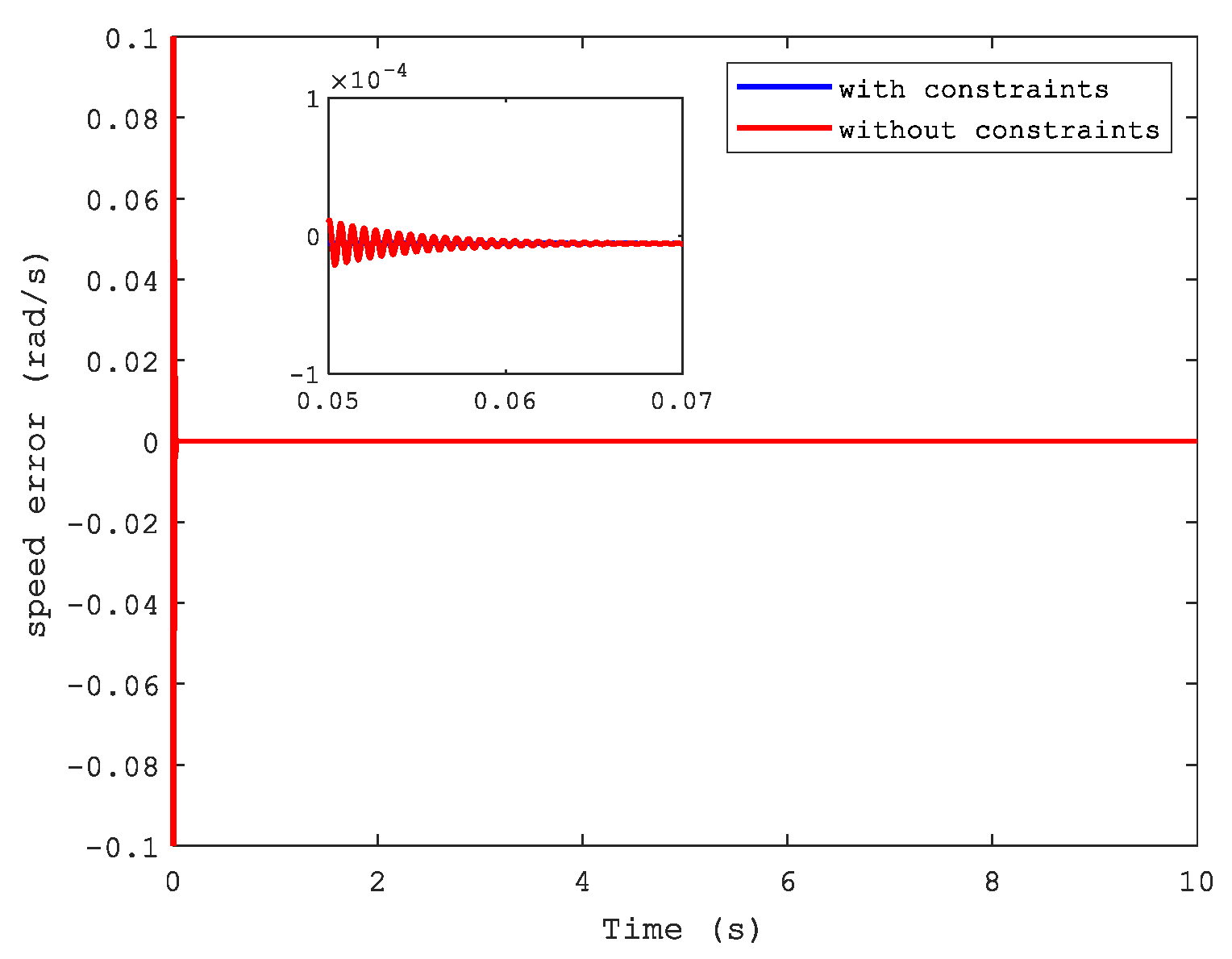 Sensors 21 04261 g005