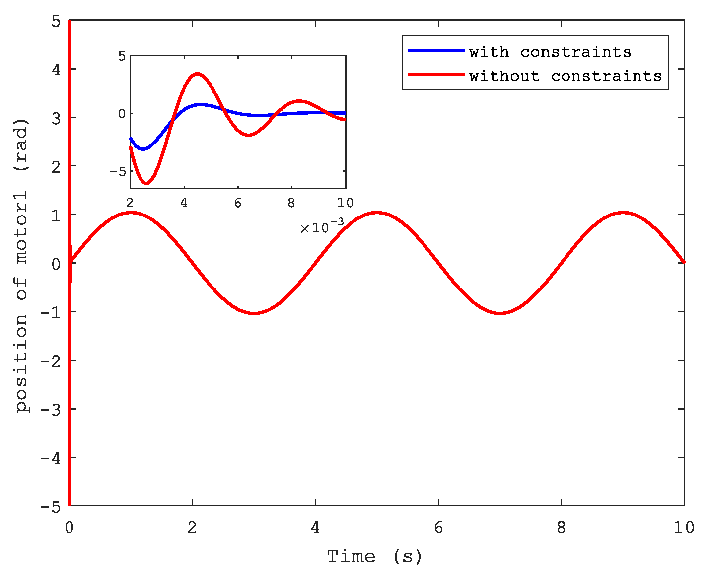 Sensors 21 04261 g006