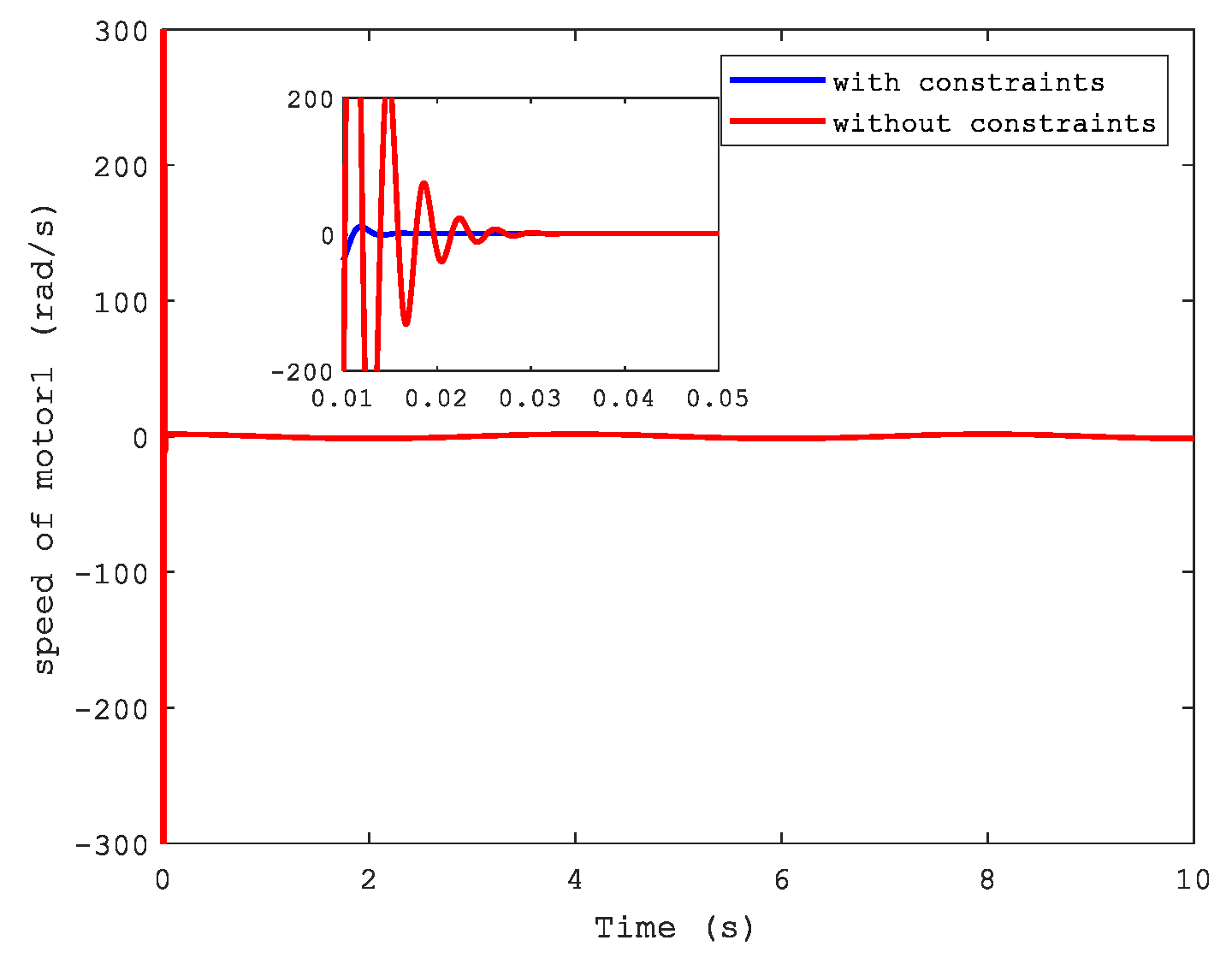 Sensors 21 04261 g007