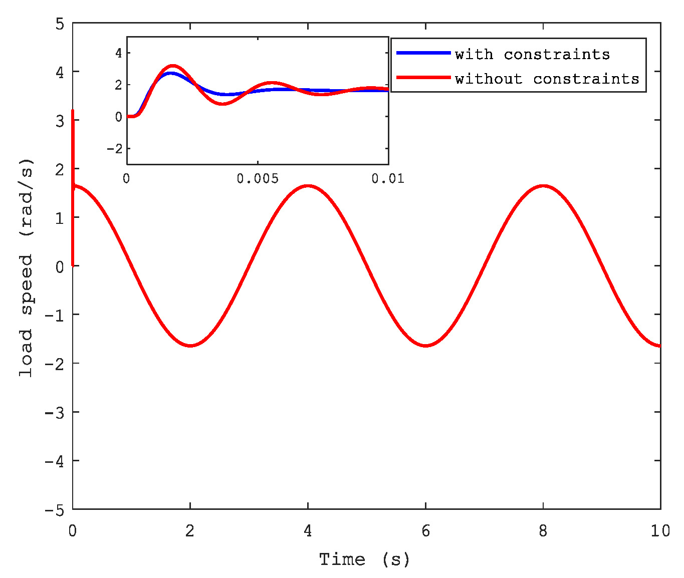 Sensors 21 04261 g008
