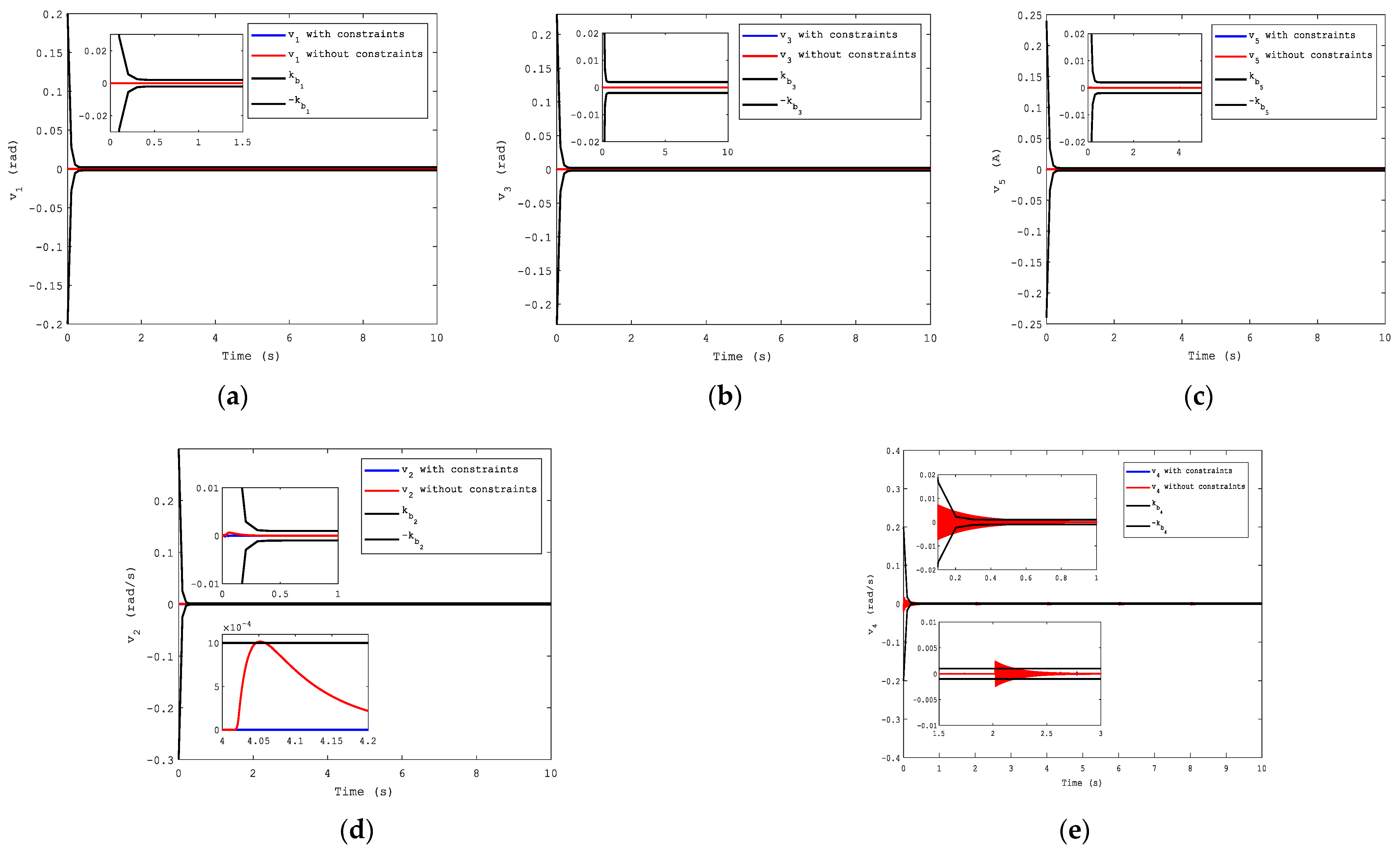 Sensors 21 04261 g010