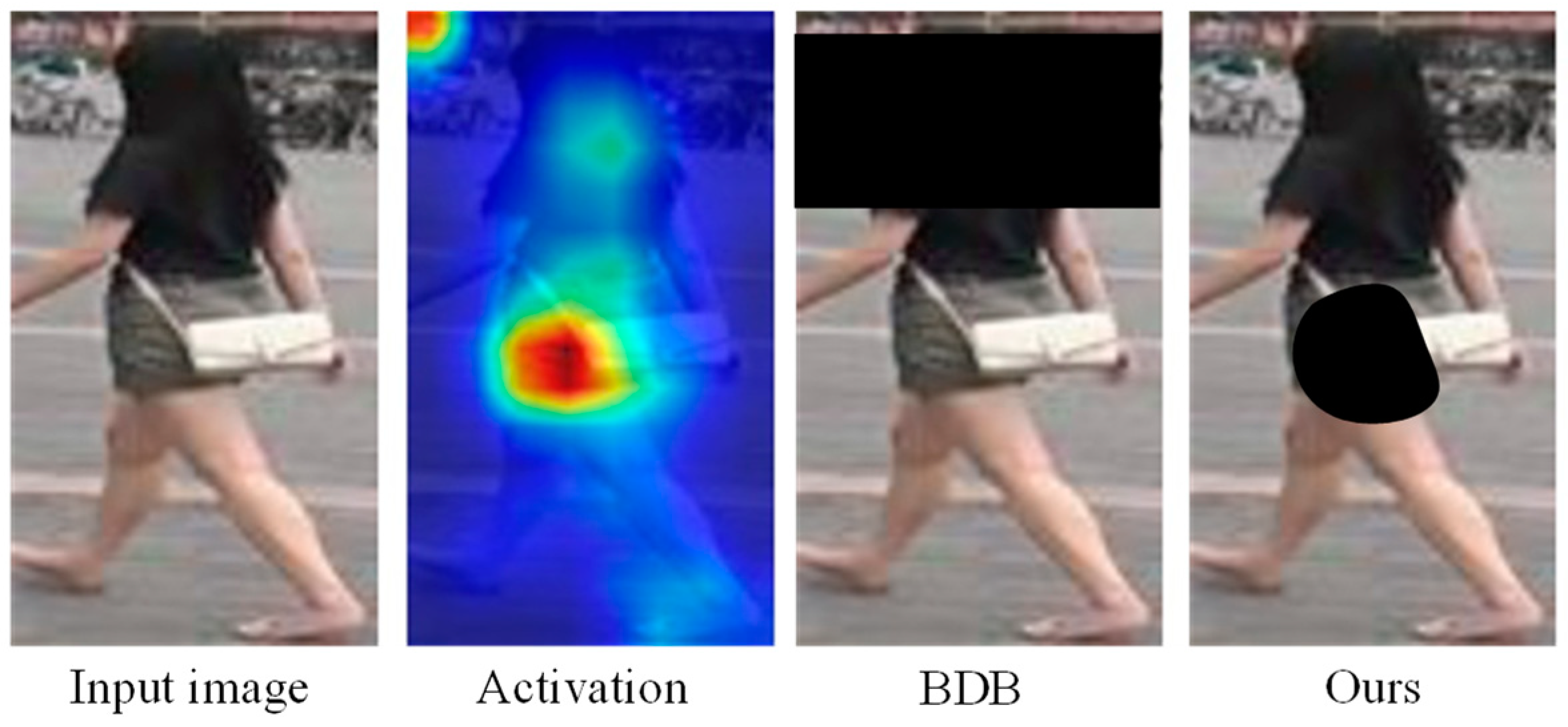 Sensors 21 04262 g002