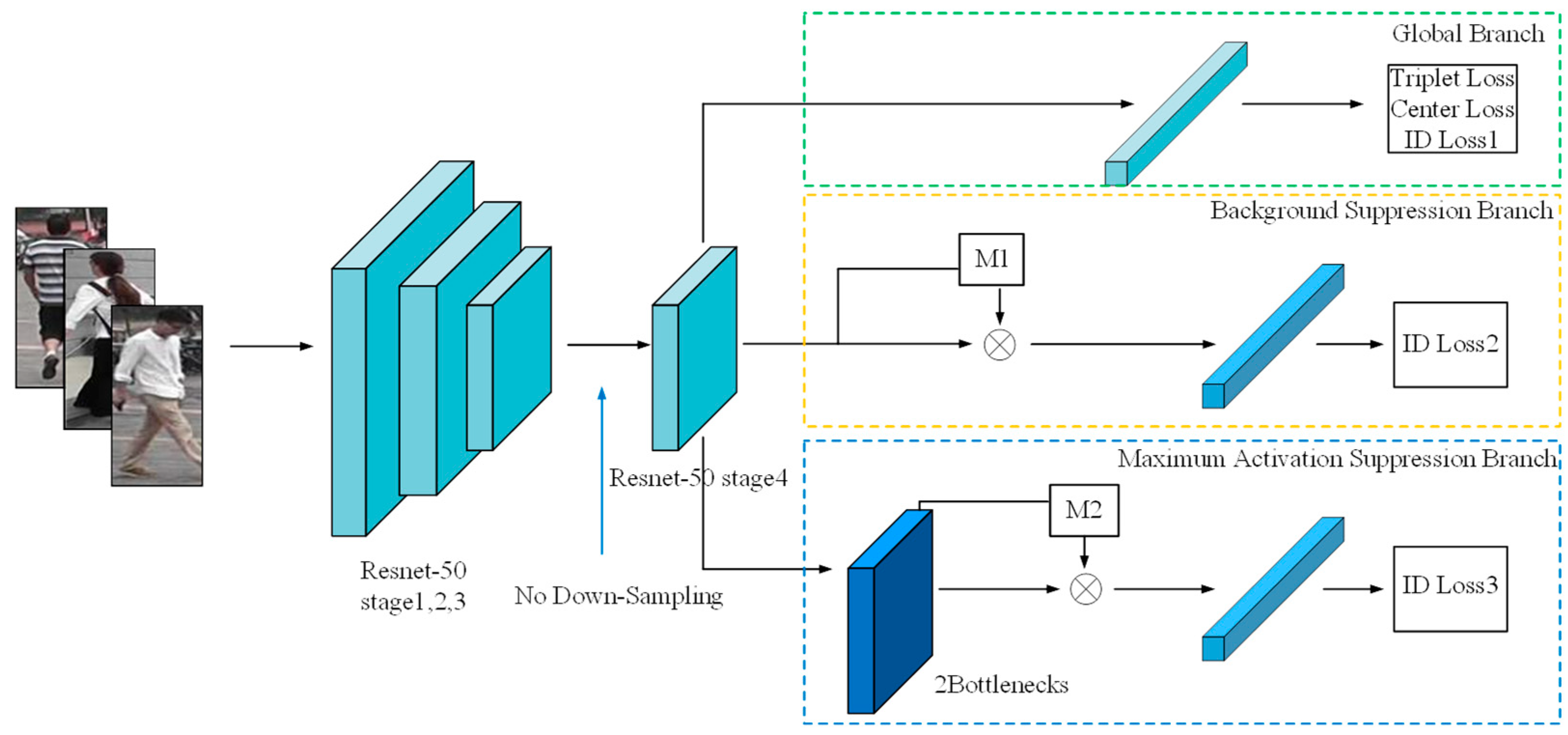 Sensors 21 04262 g003