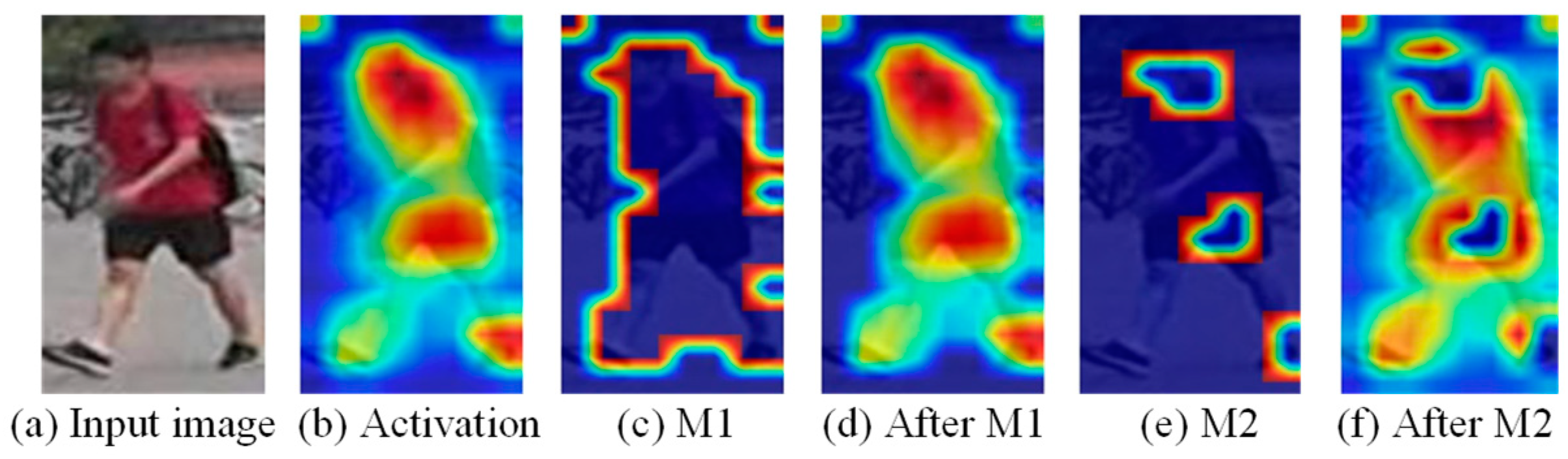 Sensors 21 04262 g005