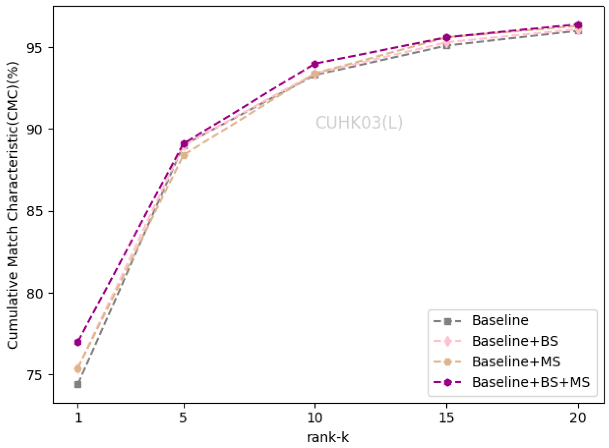 Sensors 21 04262 g007