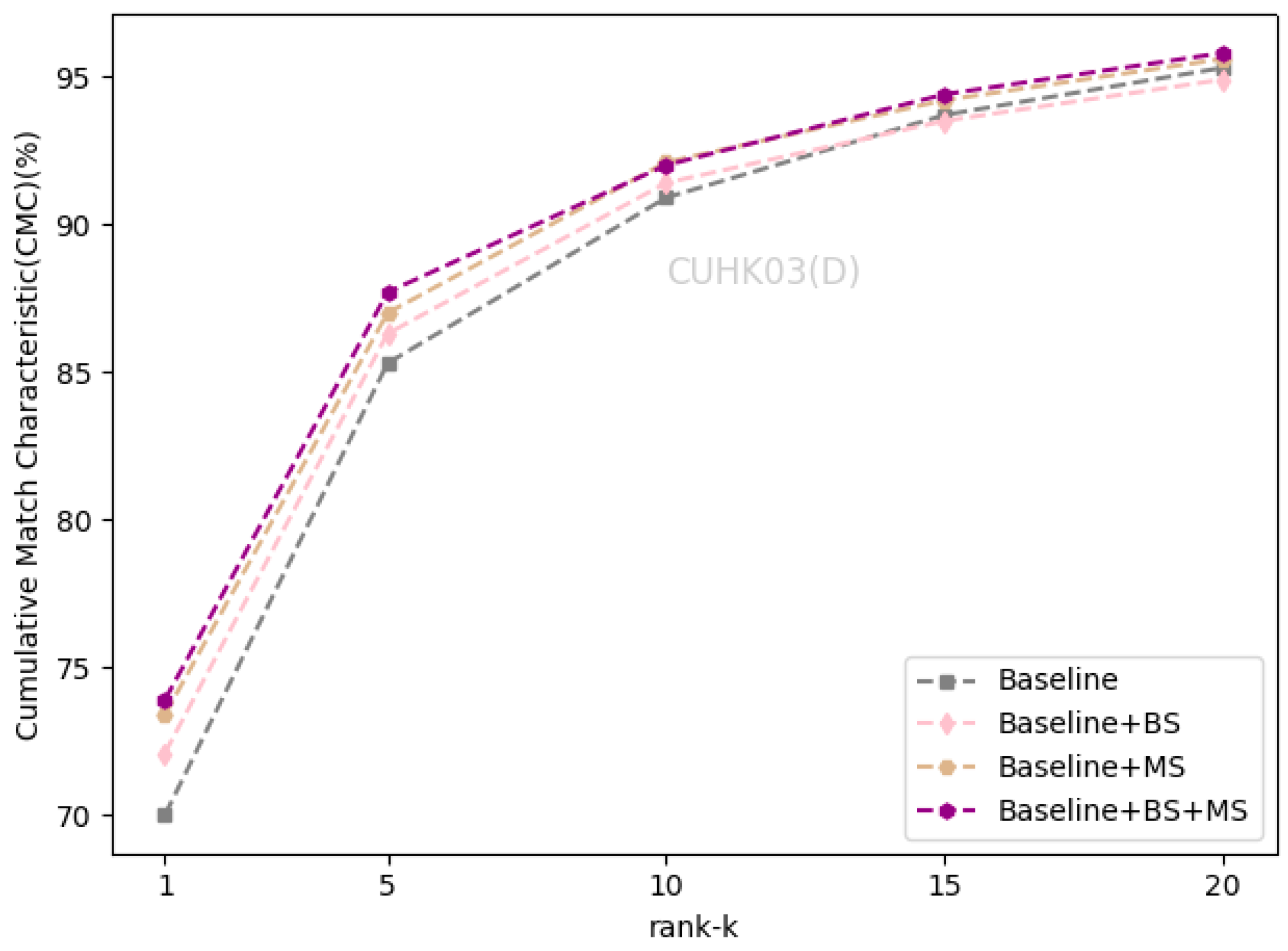 Sensors 21 04262 g008