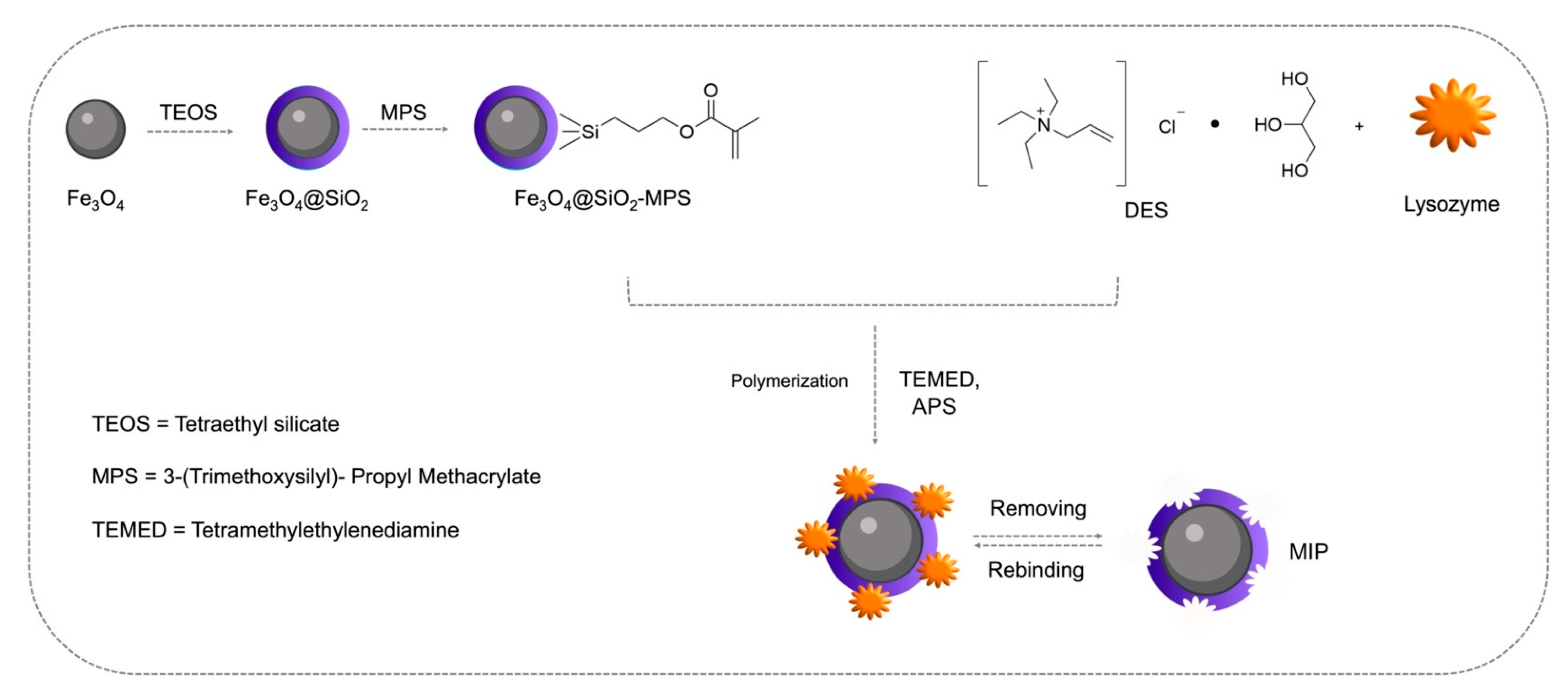 Sensors 21 04263 g005