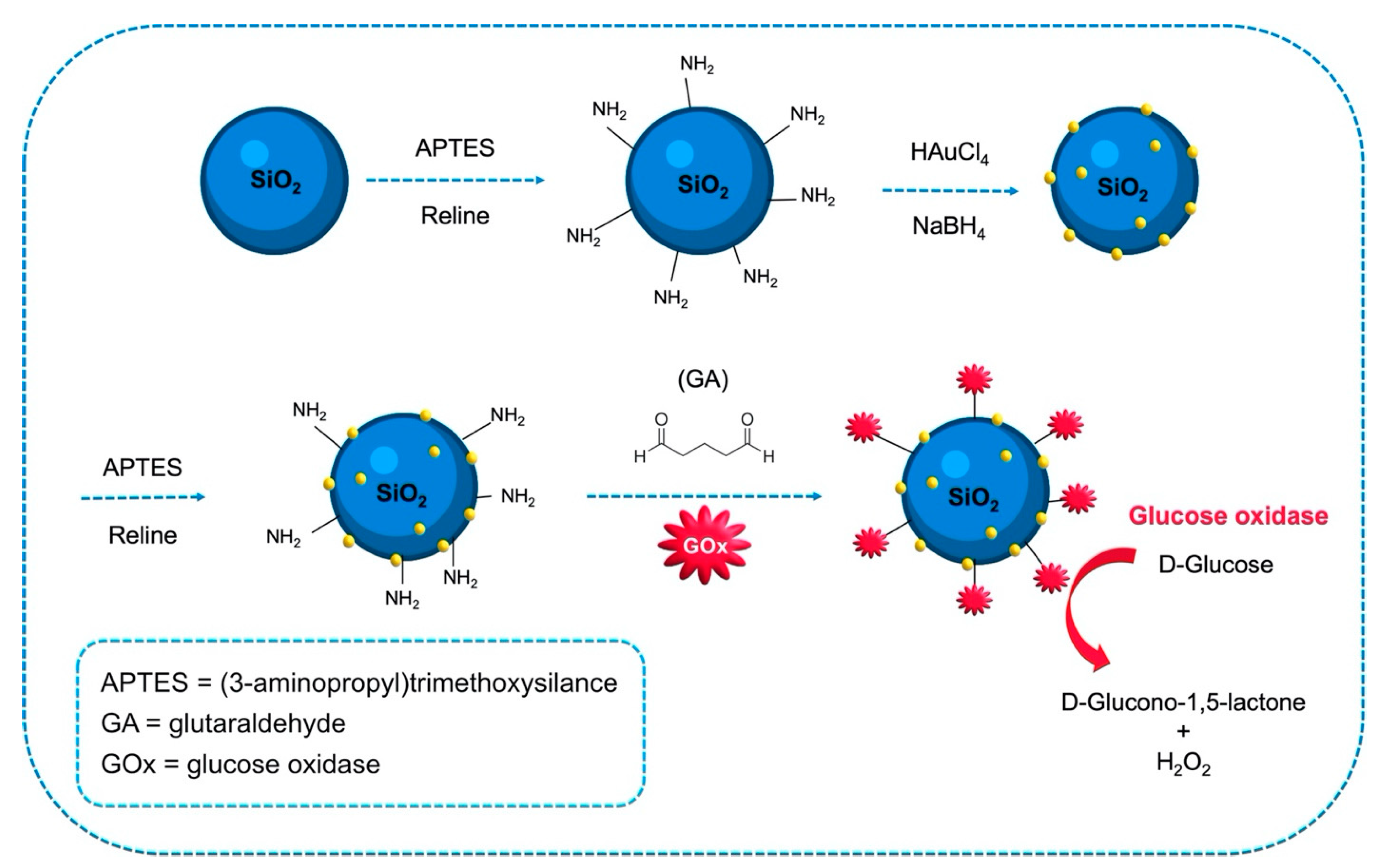Sensors 21 04263 g008