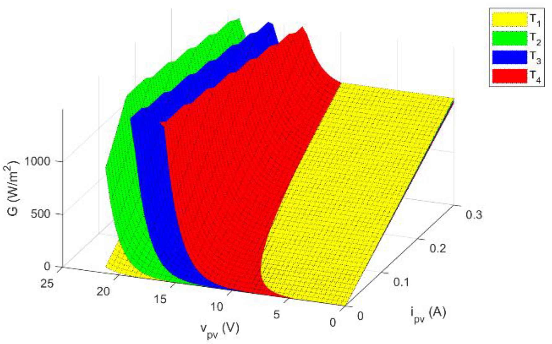 Sensors 21 04264 g002