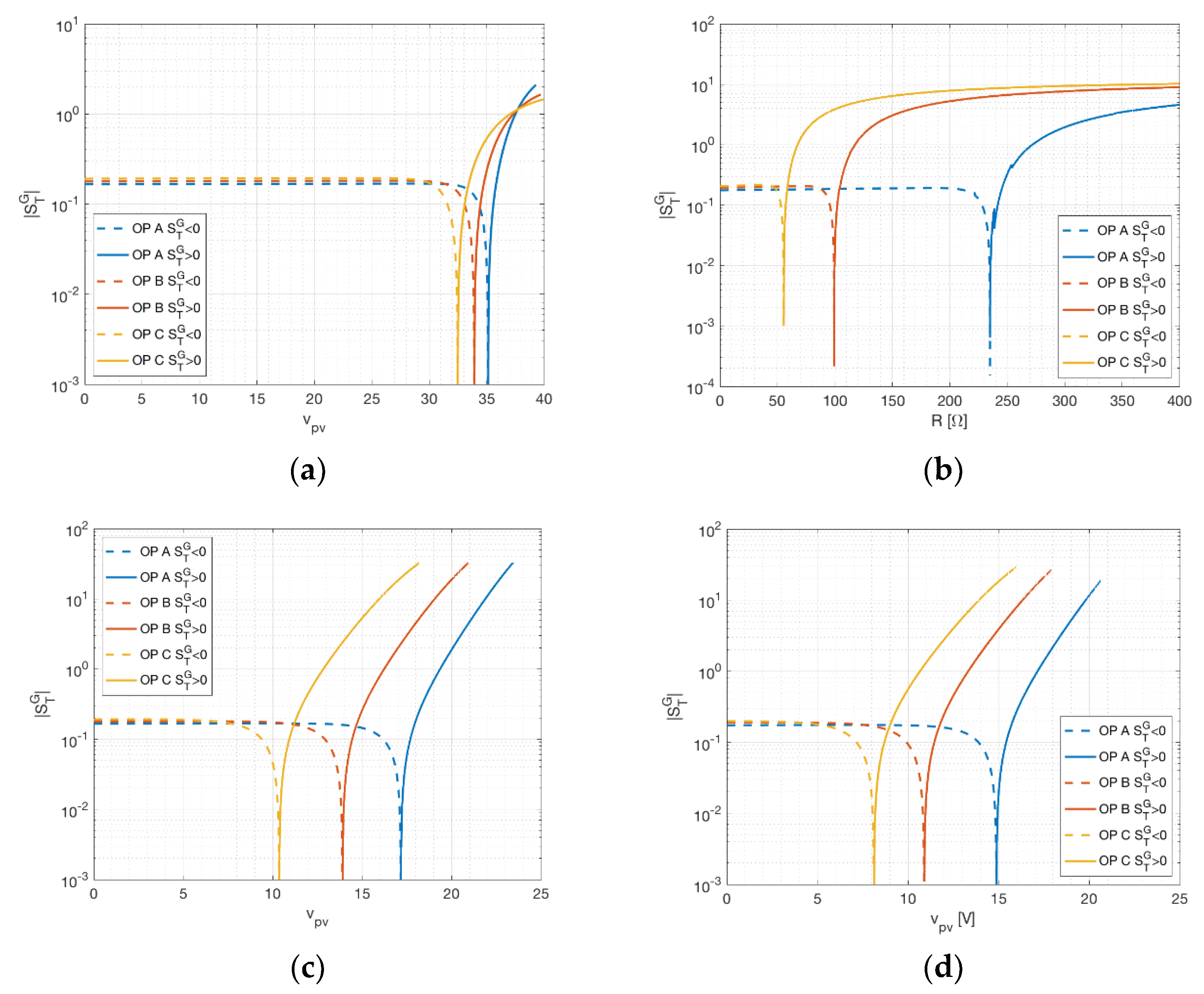 Sensors 21 04264 g006