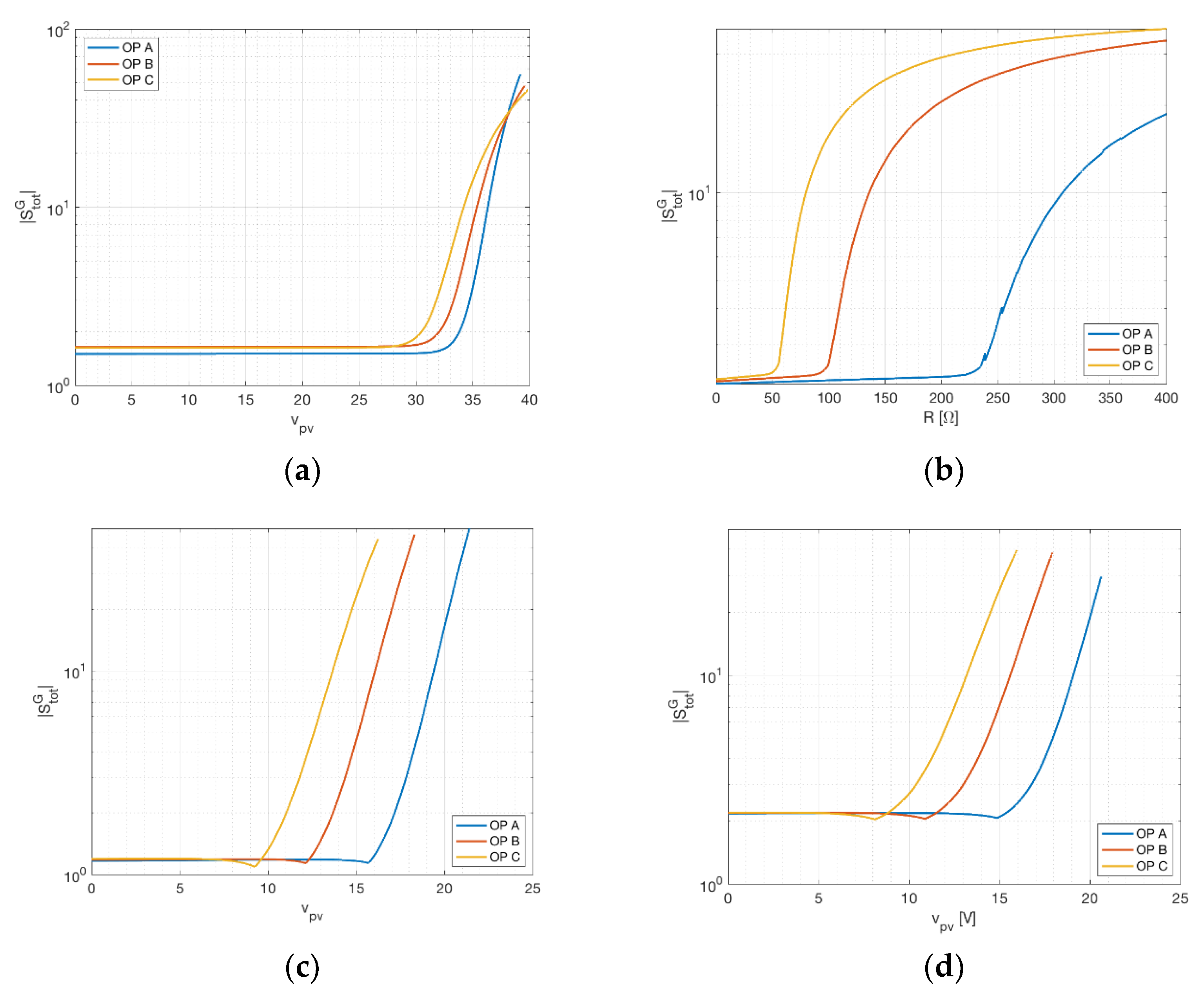 Sensors 21 04264 g007