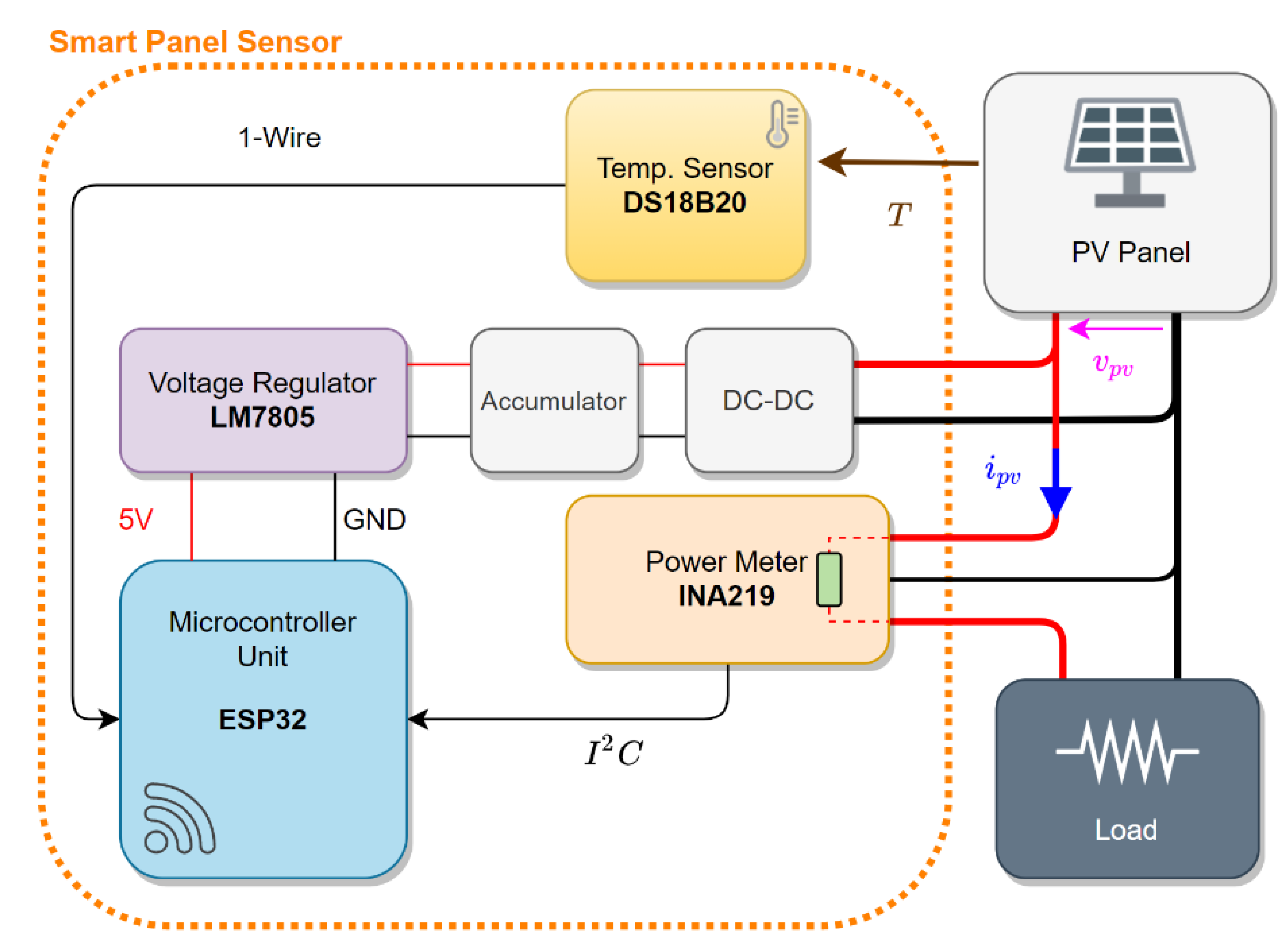 Sensors 21 04264 g009