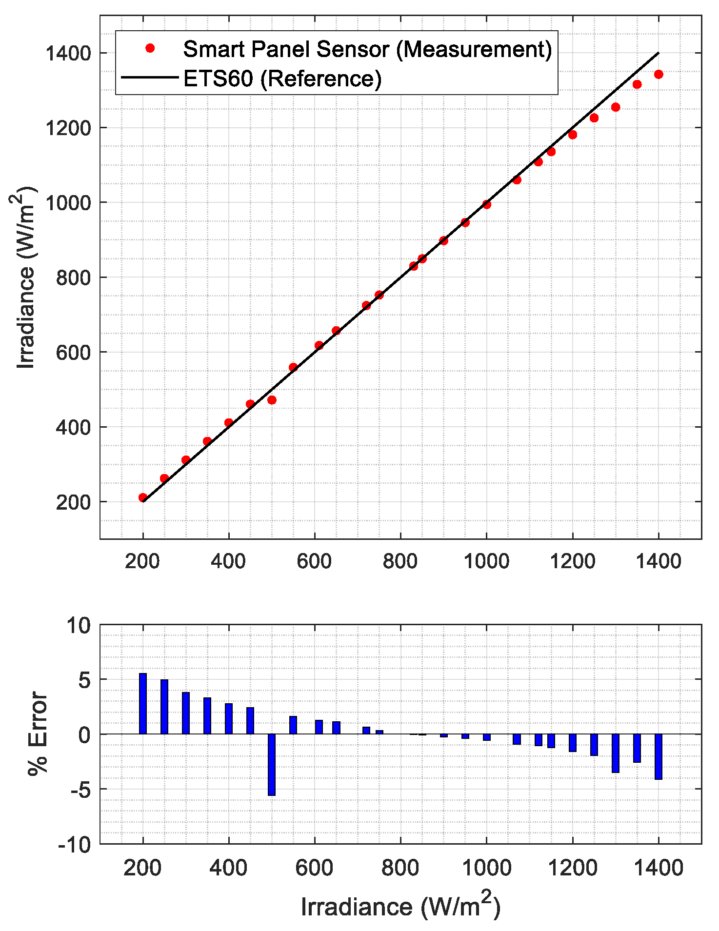 Sensors 21 04264 g014