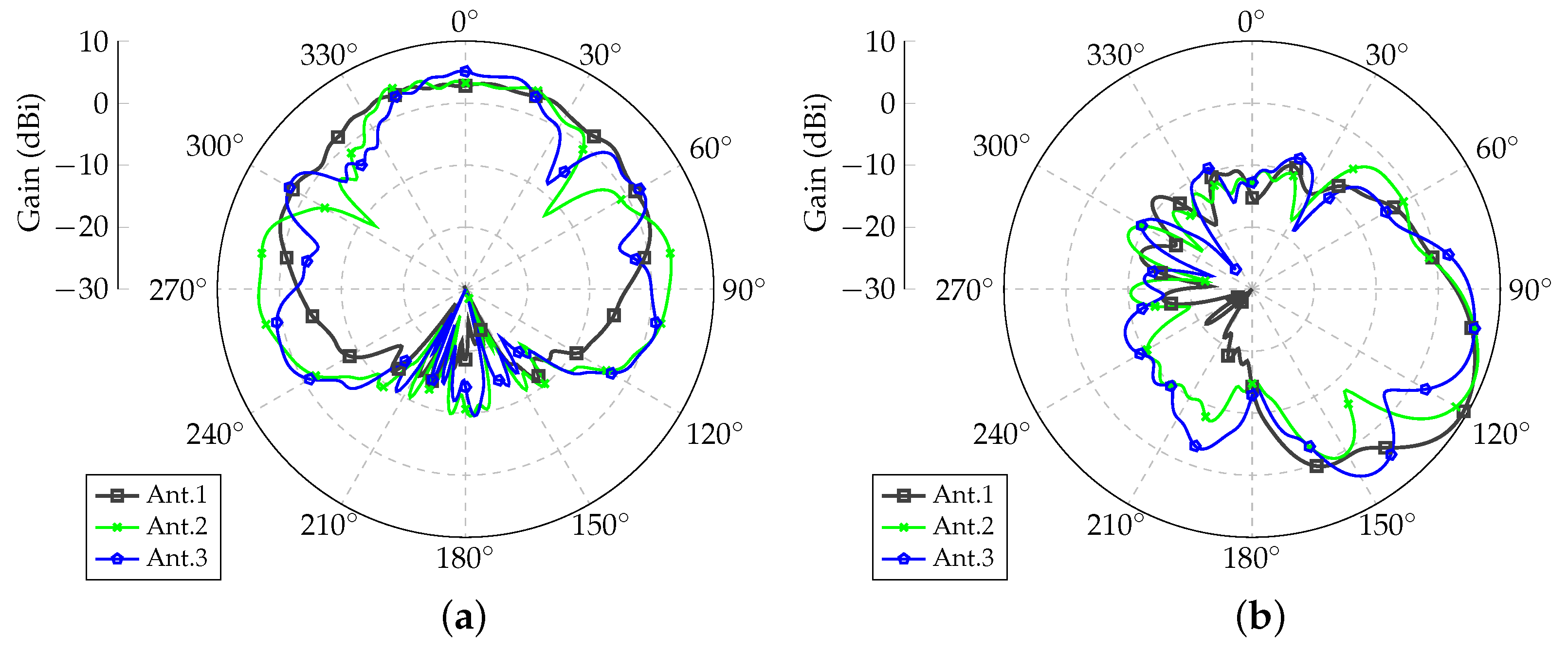 Sensors 21 04265 g003