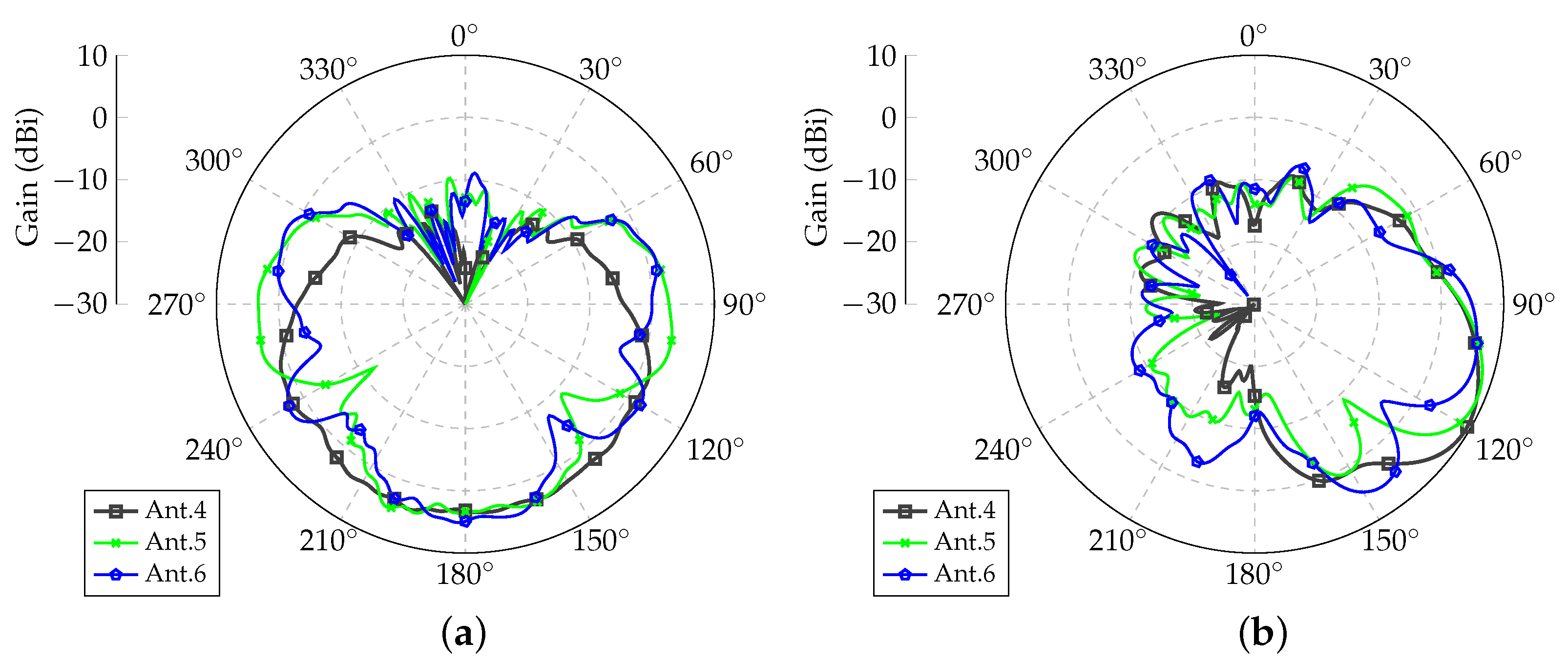 Sensors 21 04265 g004