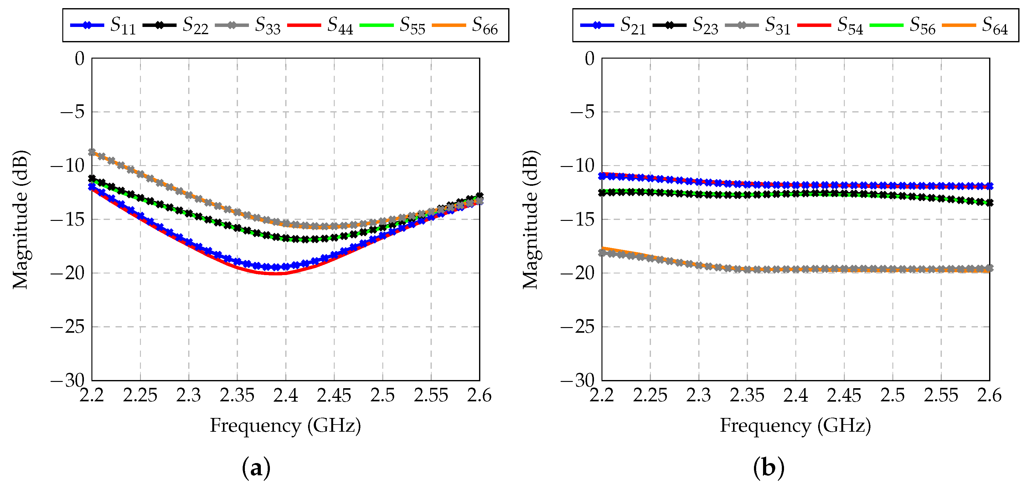 Sensors 21 04265 g005a