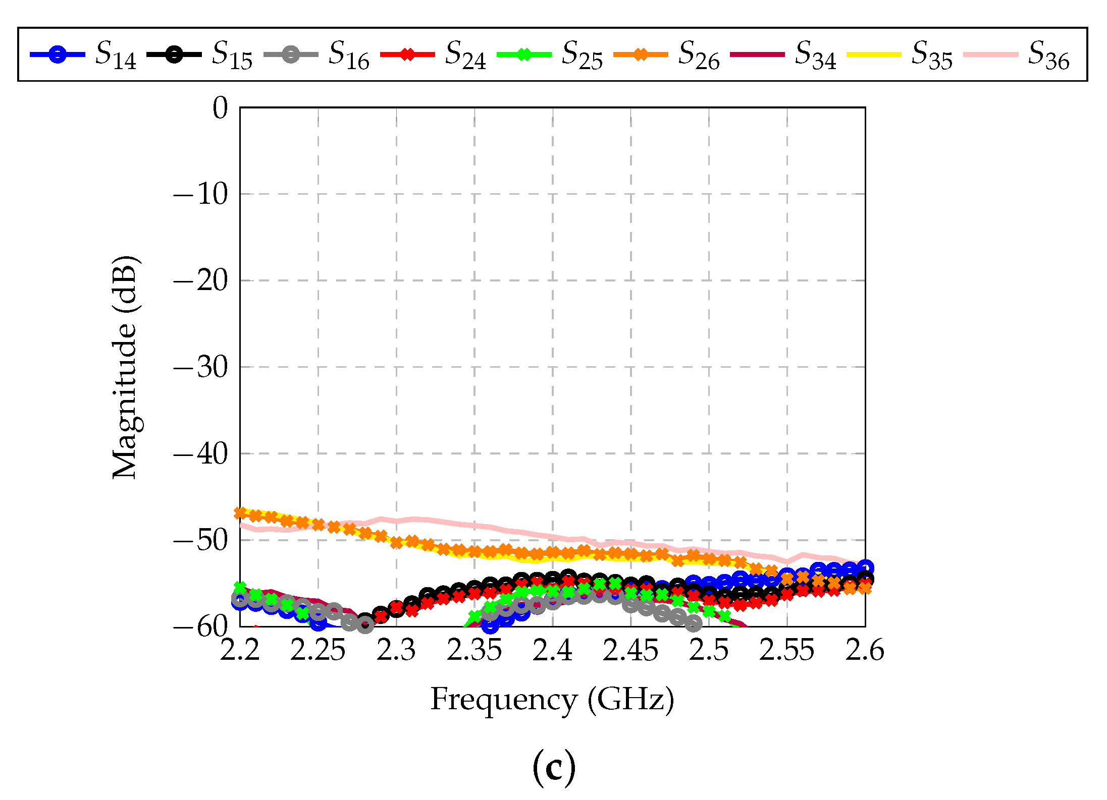 Sensors 21 04265 g005b