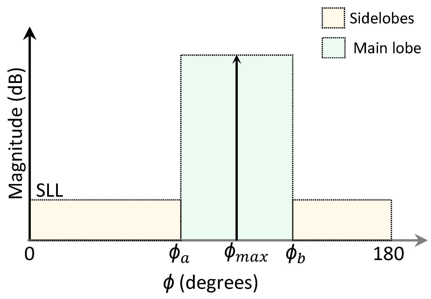 Sensors 21 04265 g006