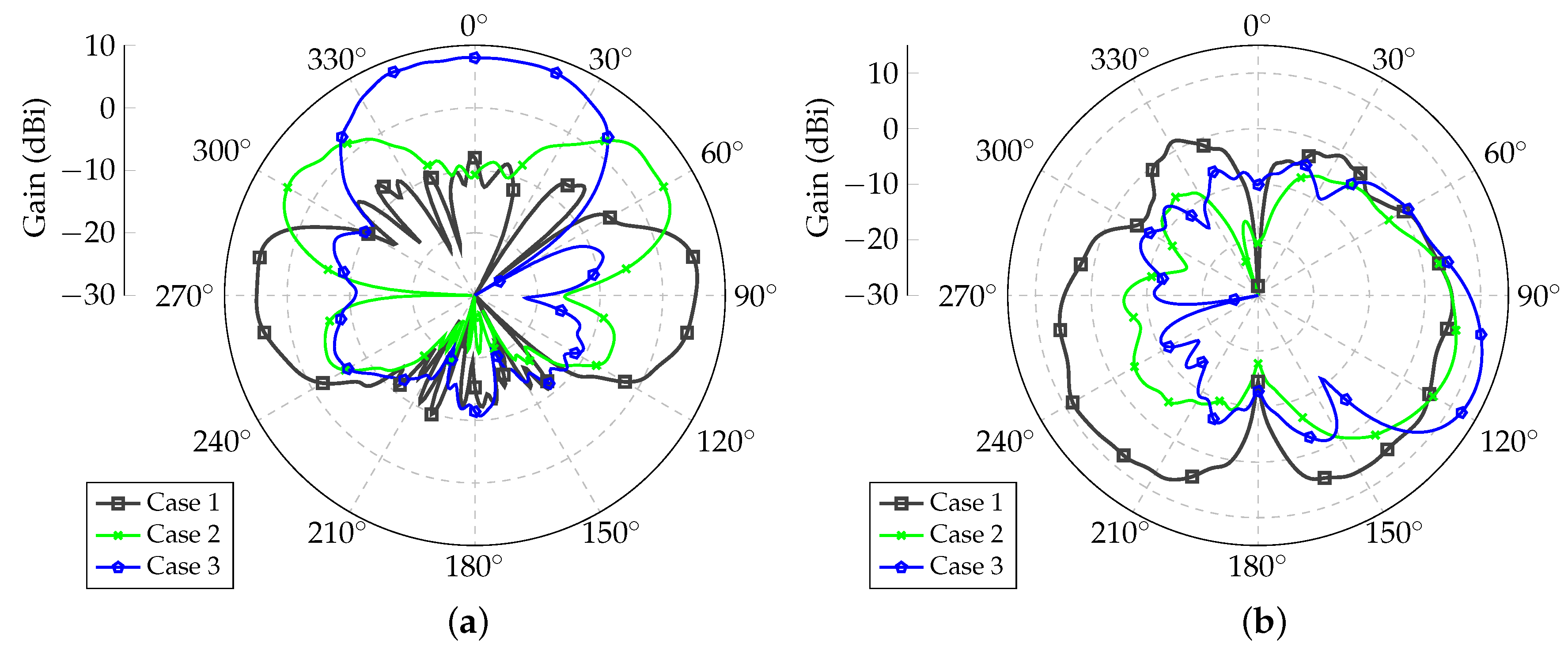Sensors 21 04265 g007