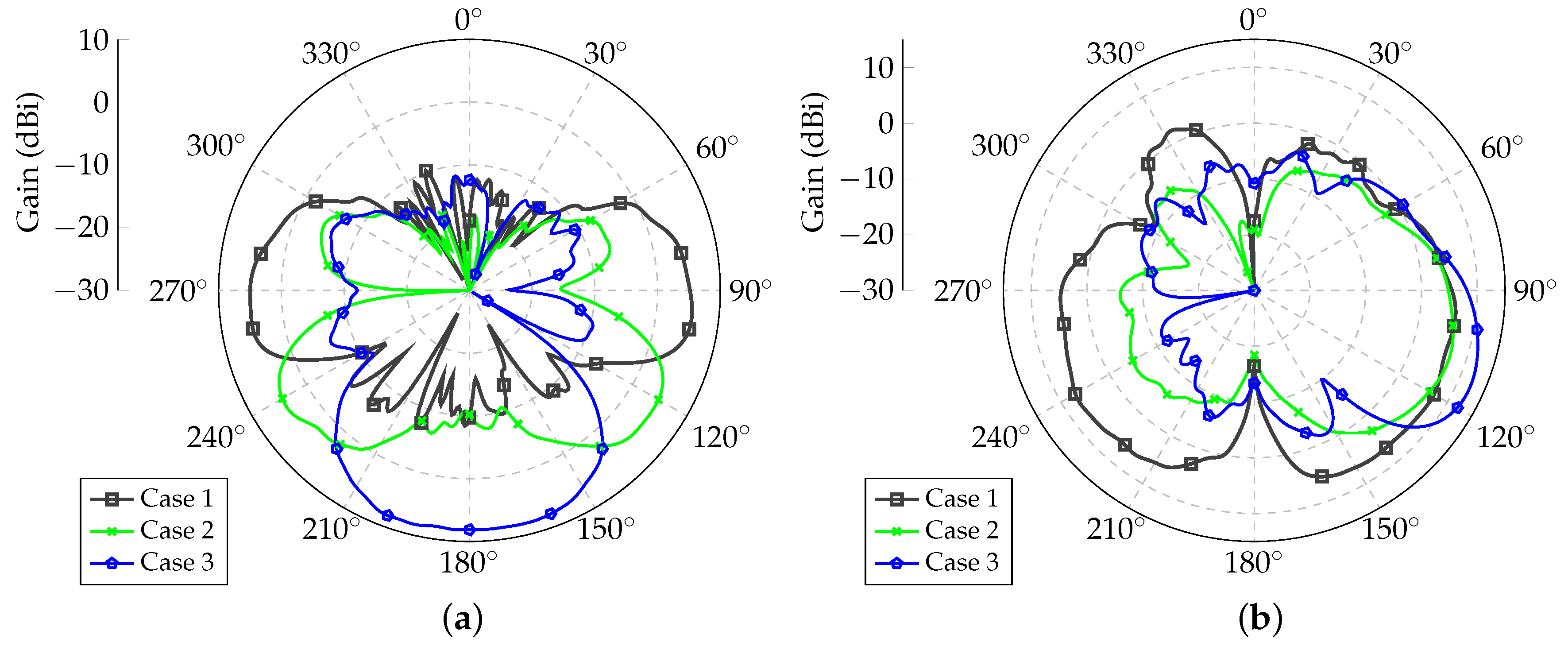 Sensors 21 04265 g008