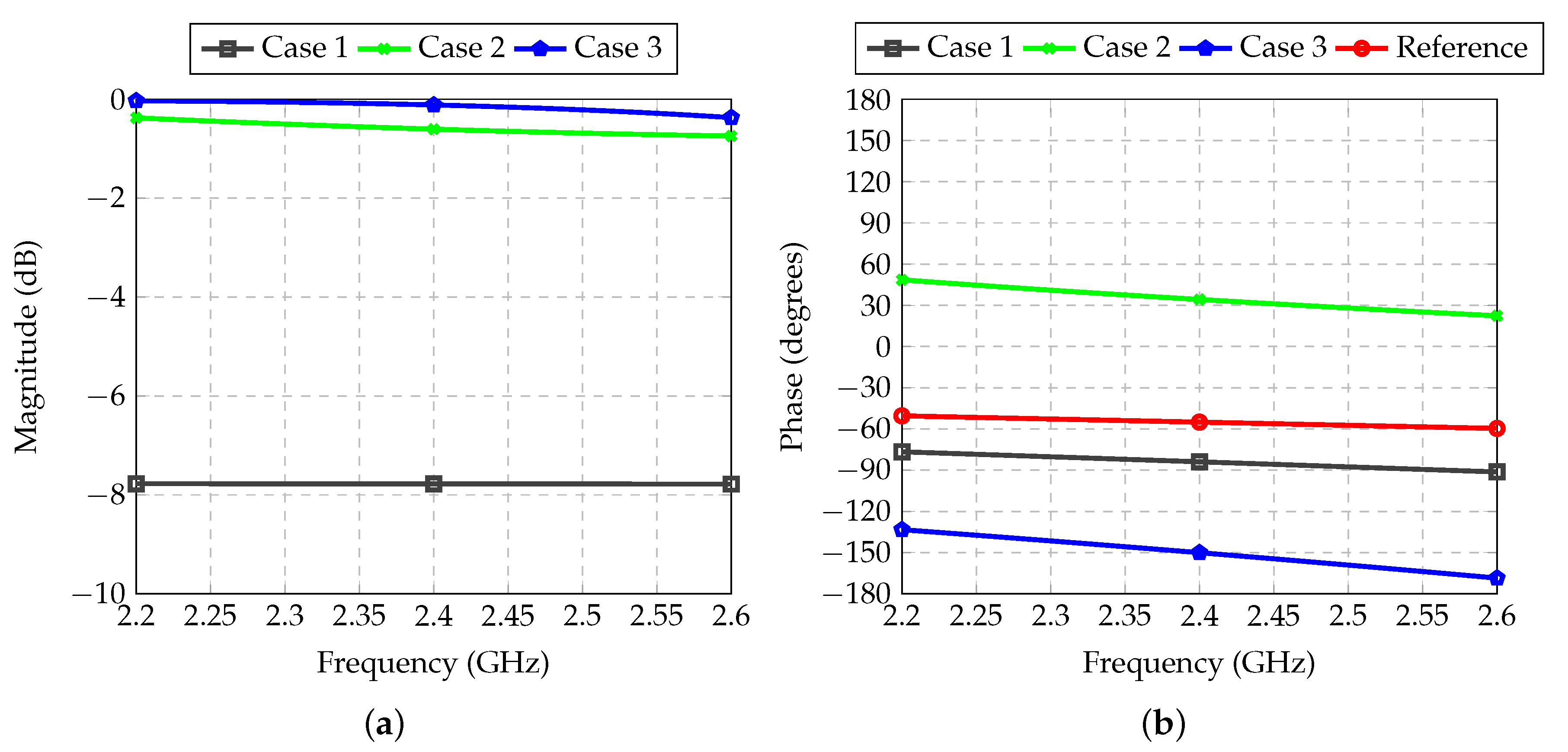 Sensors 21 04265 g010