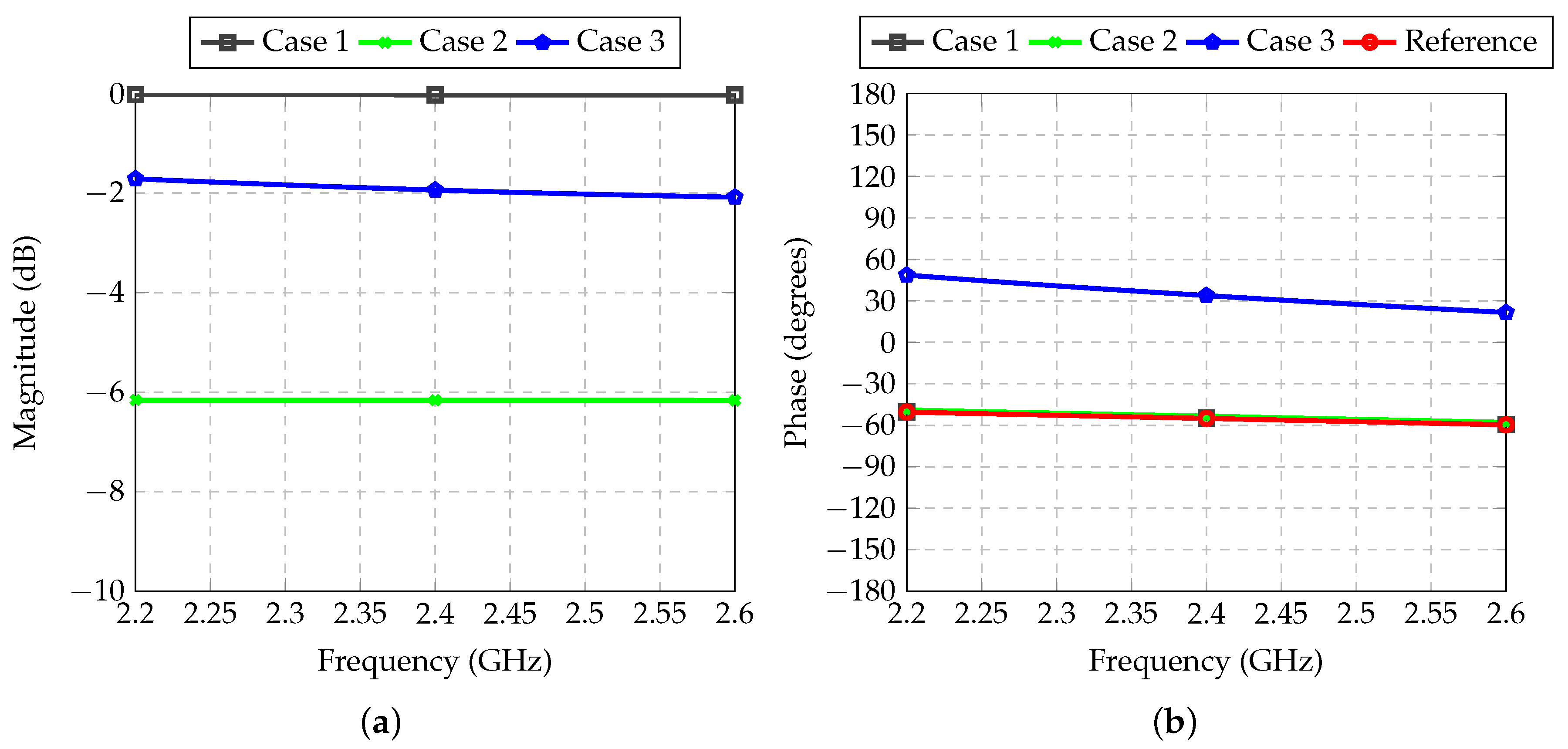 Sensors 21 04265 g011