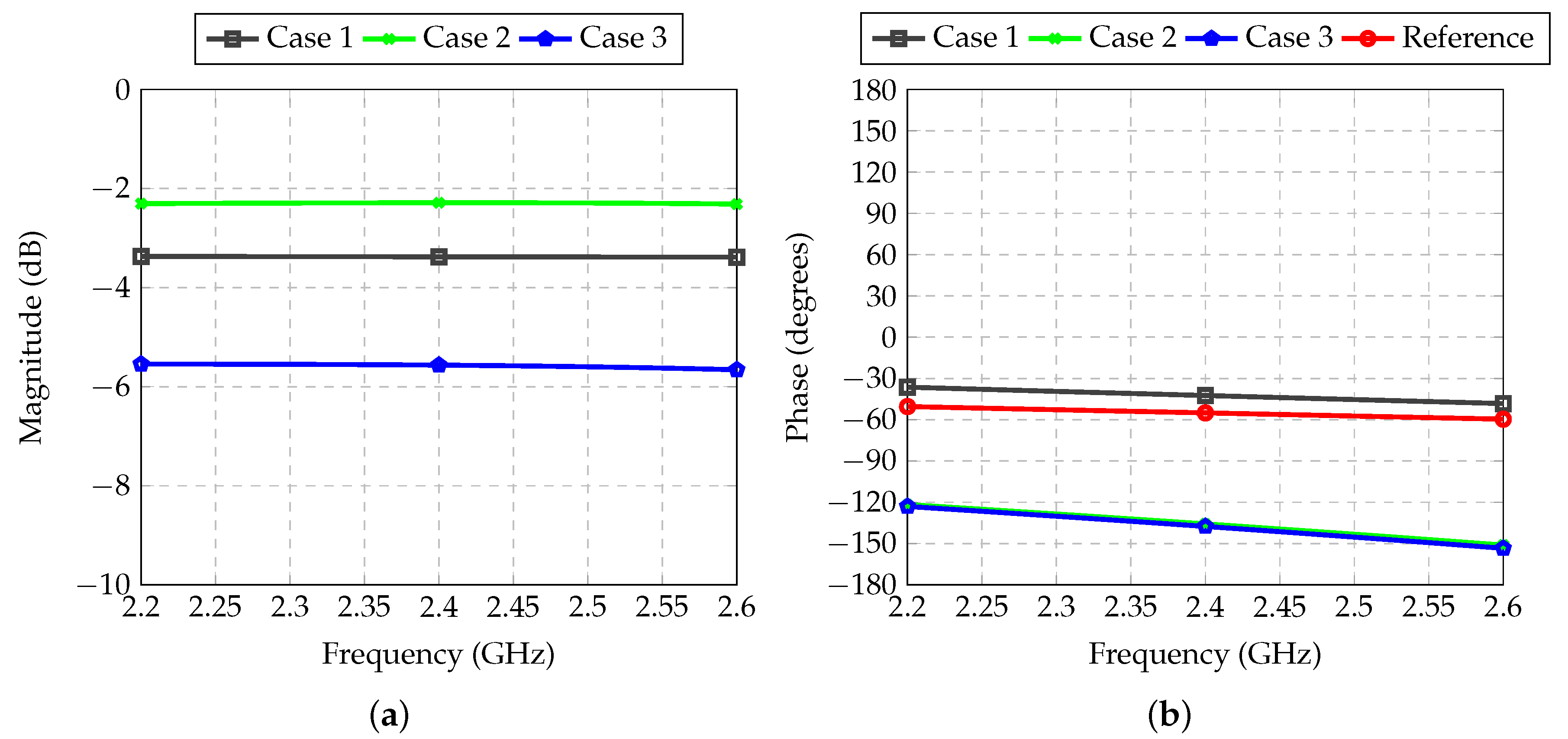 Sensors 21 04265 g012