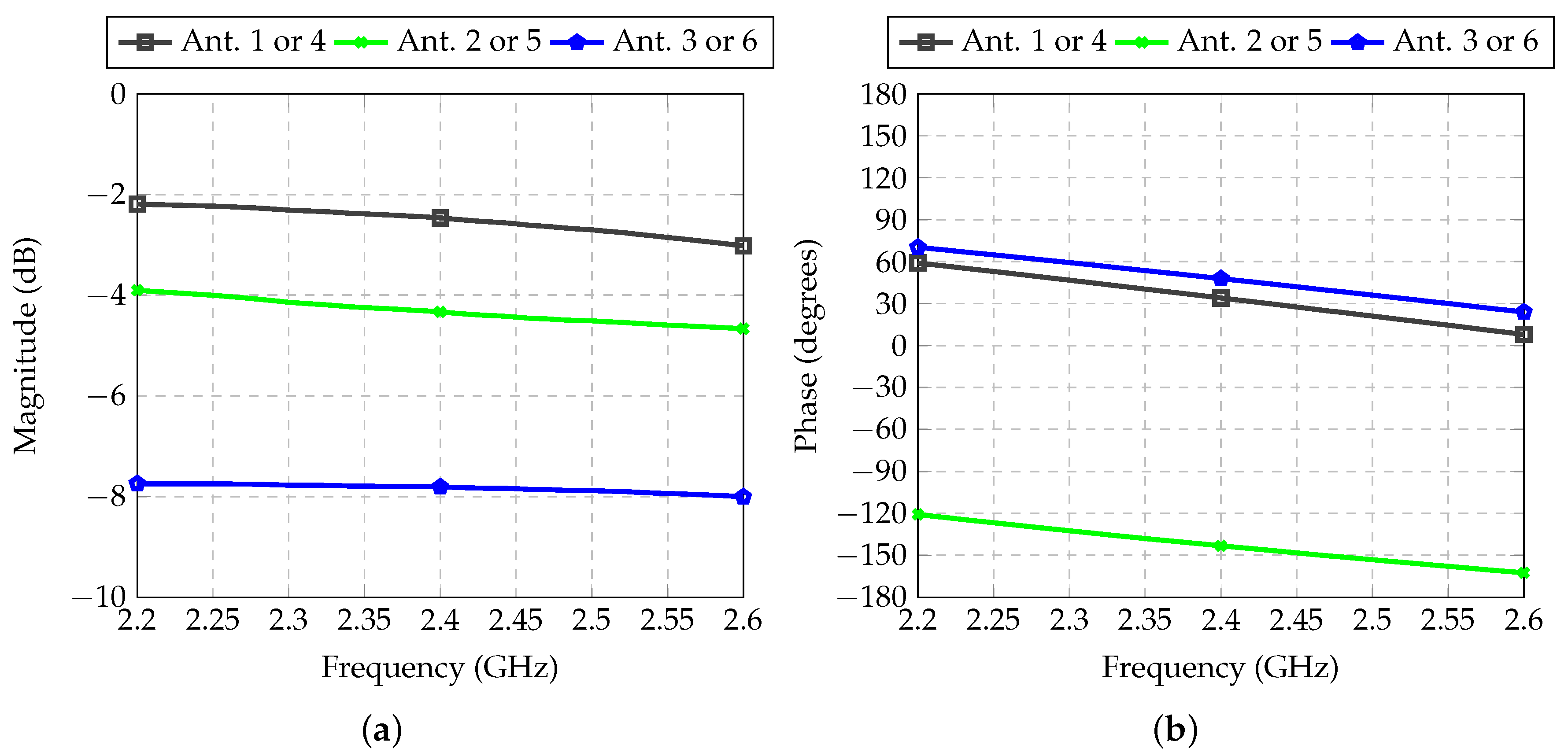 Sensors 21 04265 g015