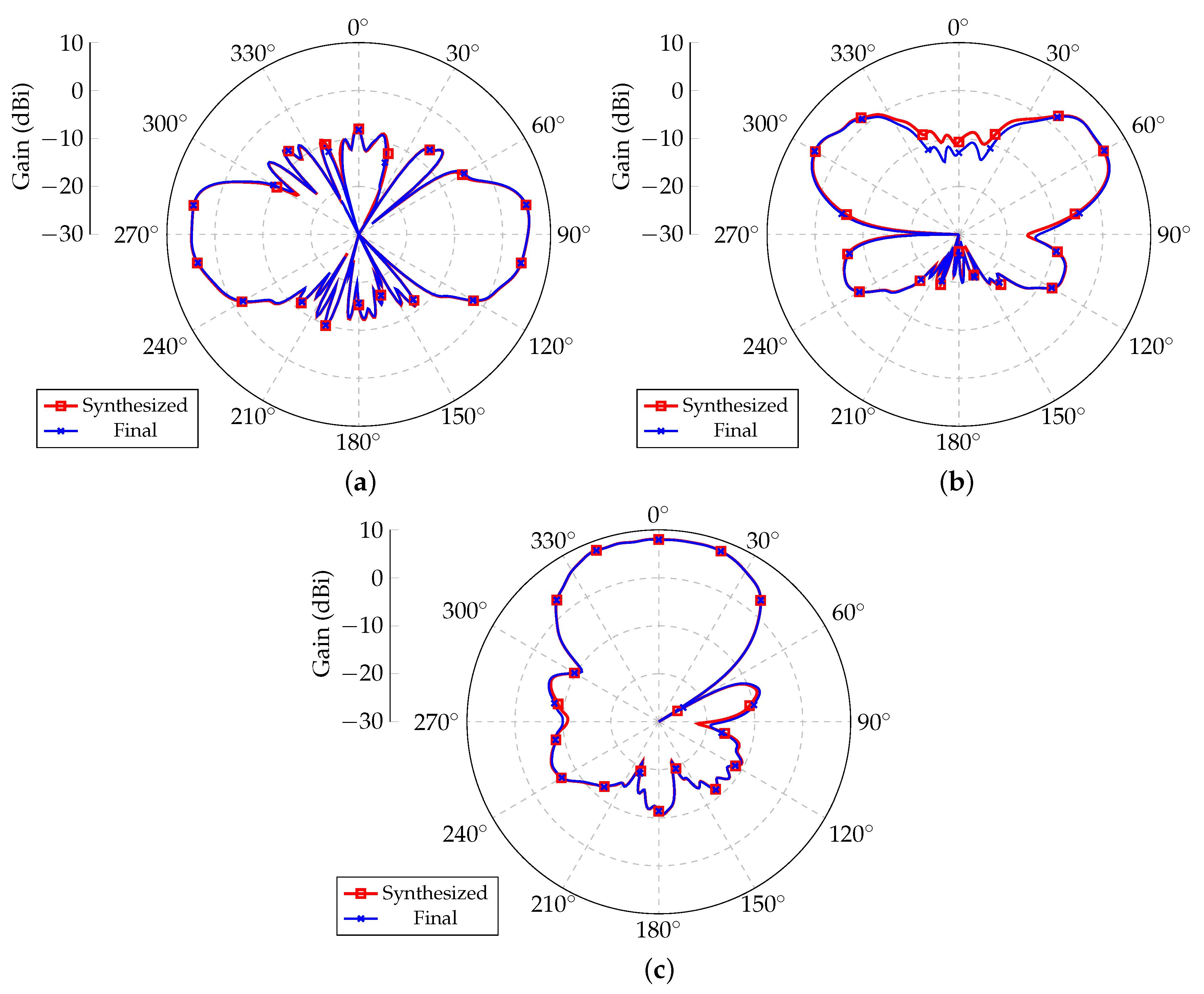 Sensors 21 04265 g016