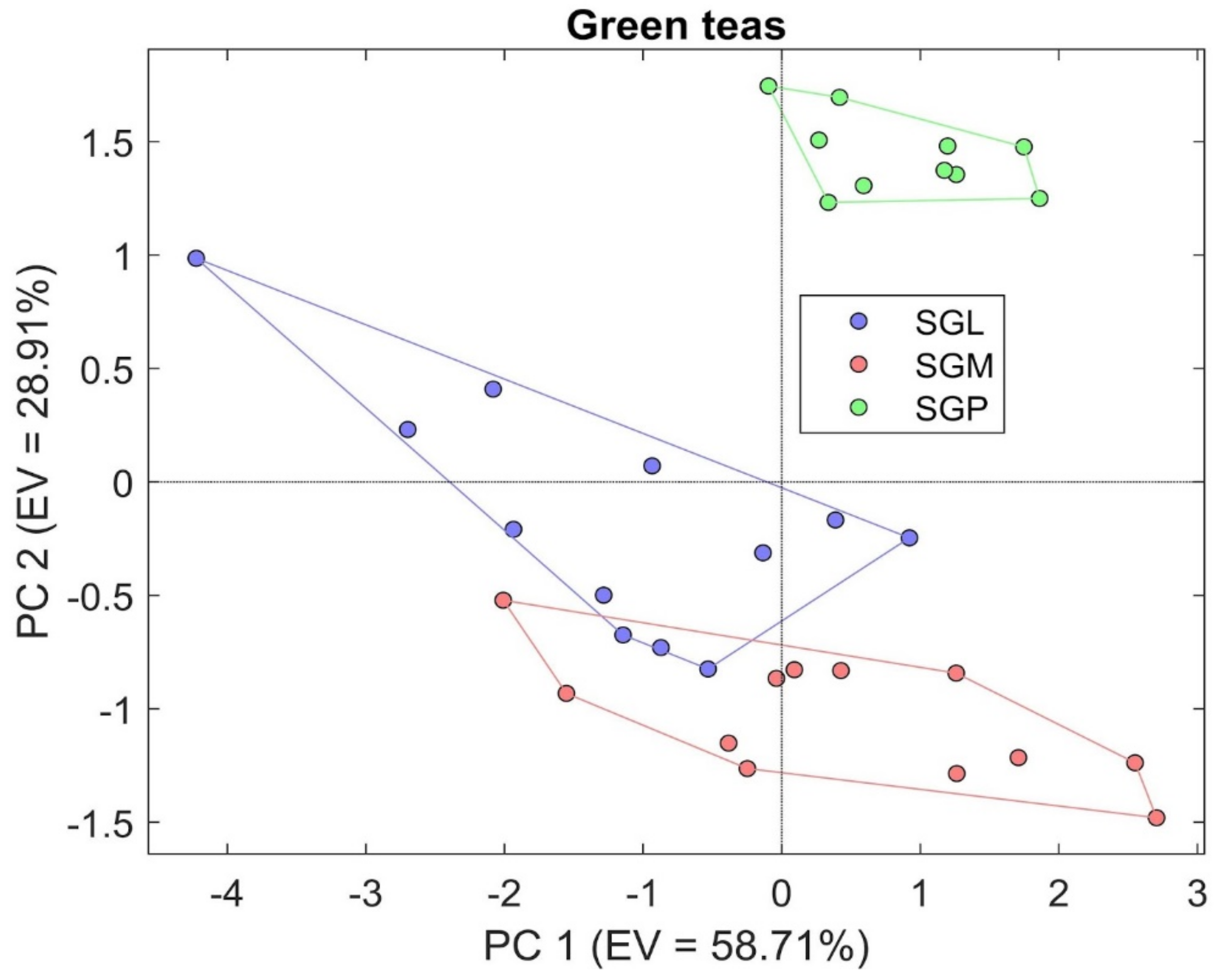 Sensors 21 04266 g003