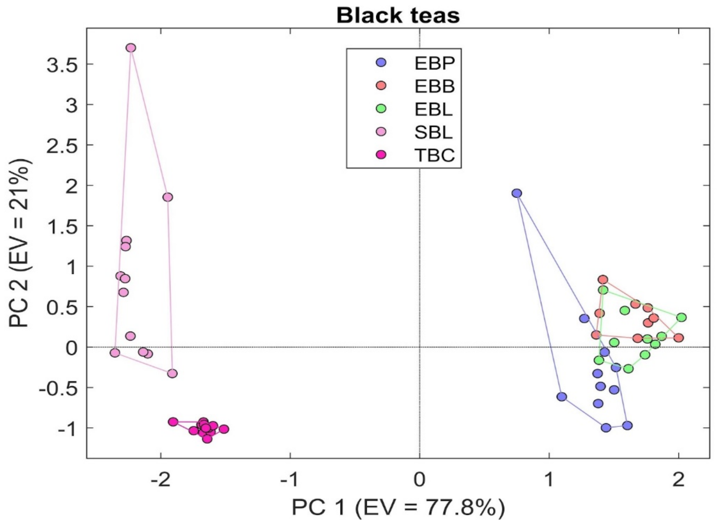 Sensors 21 04266 g005