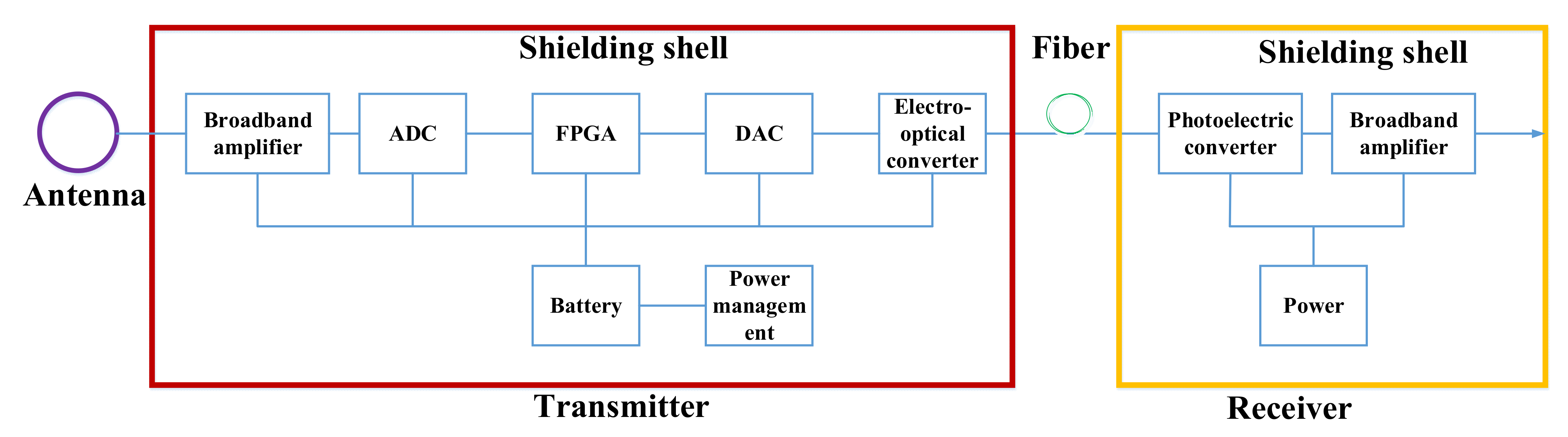 Sensors 21 04268 g001