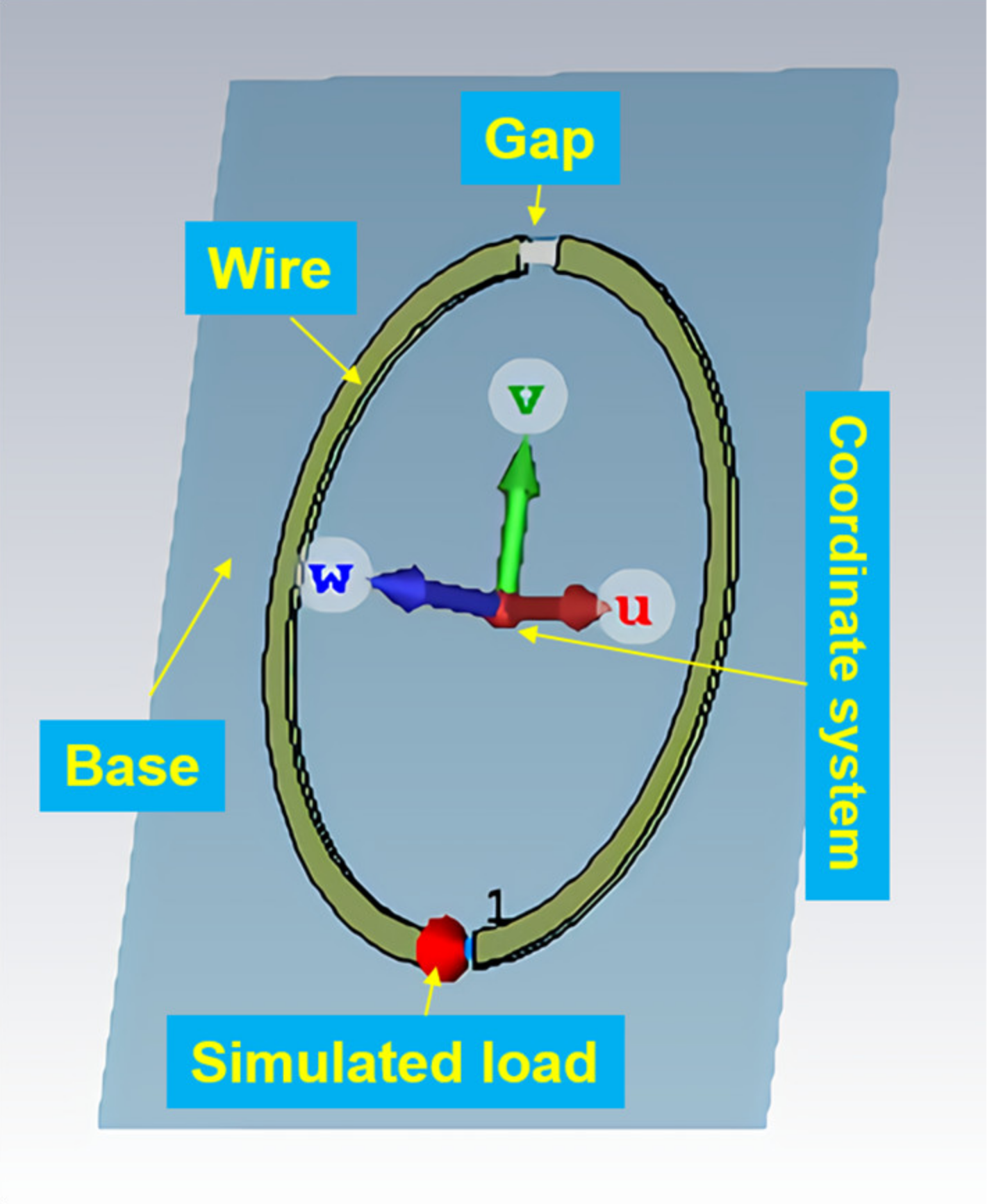 Sensors 21 04268 g004